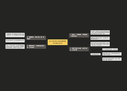 2017年6月大学英语四级作文提分技巧