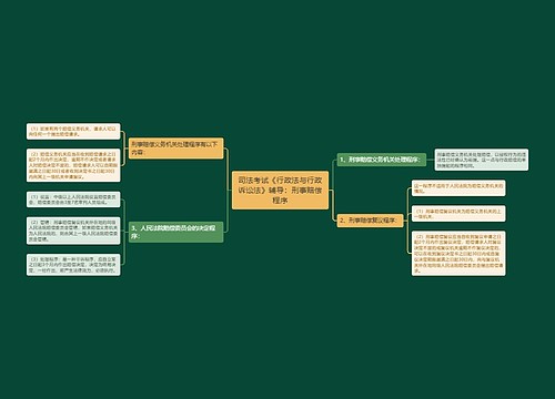 司法考试《行政法与行政诉讼法》辅导：刑事赔偿程序