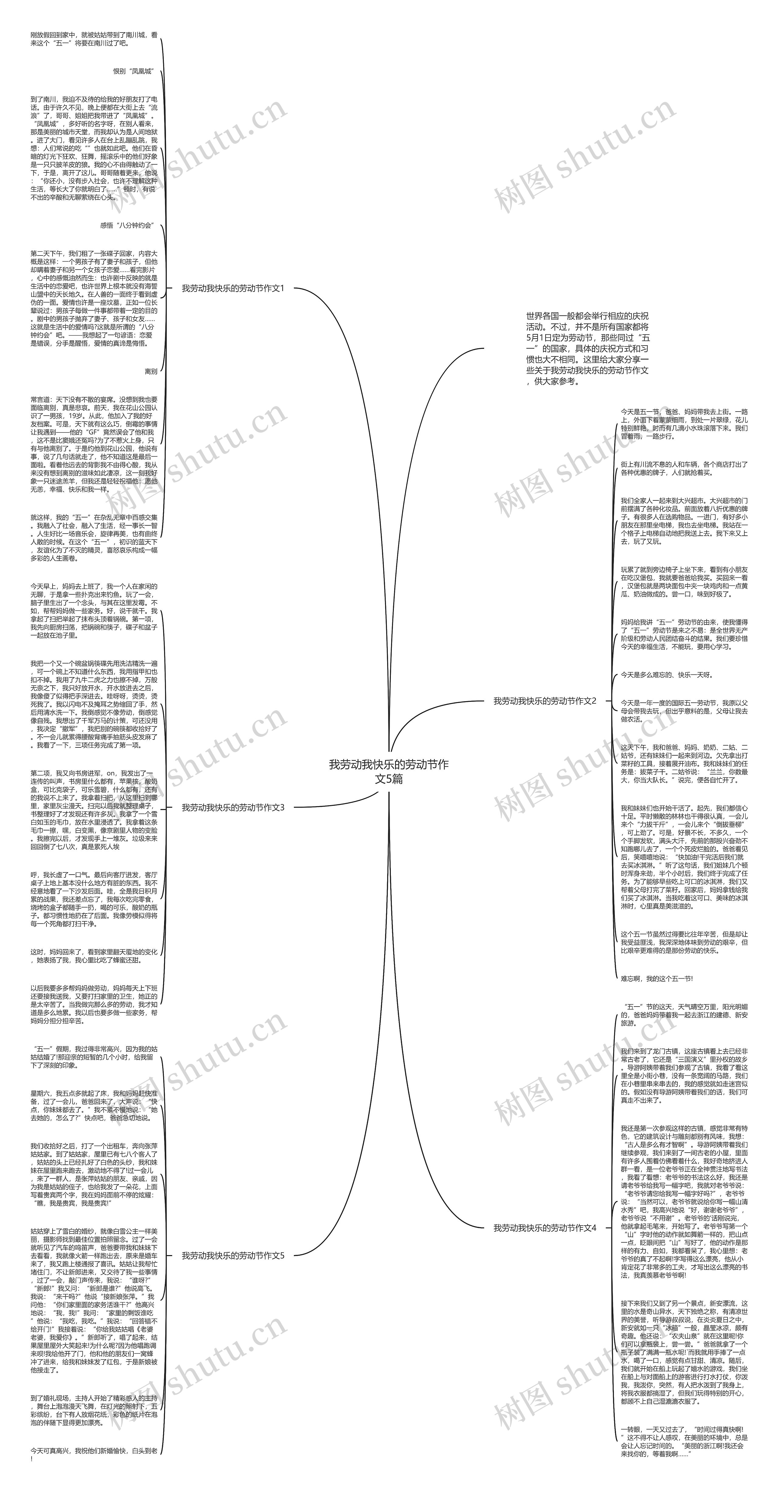 我劳动我快乐的劳动节作文5篇思维导图