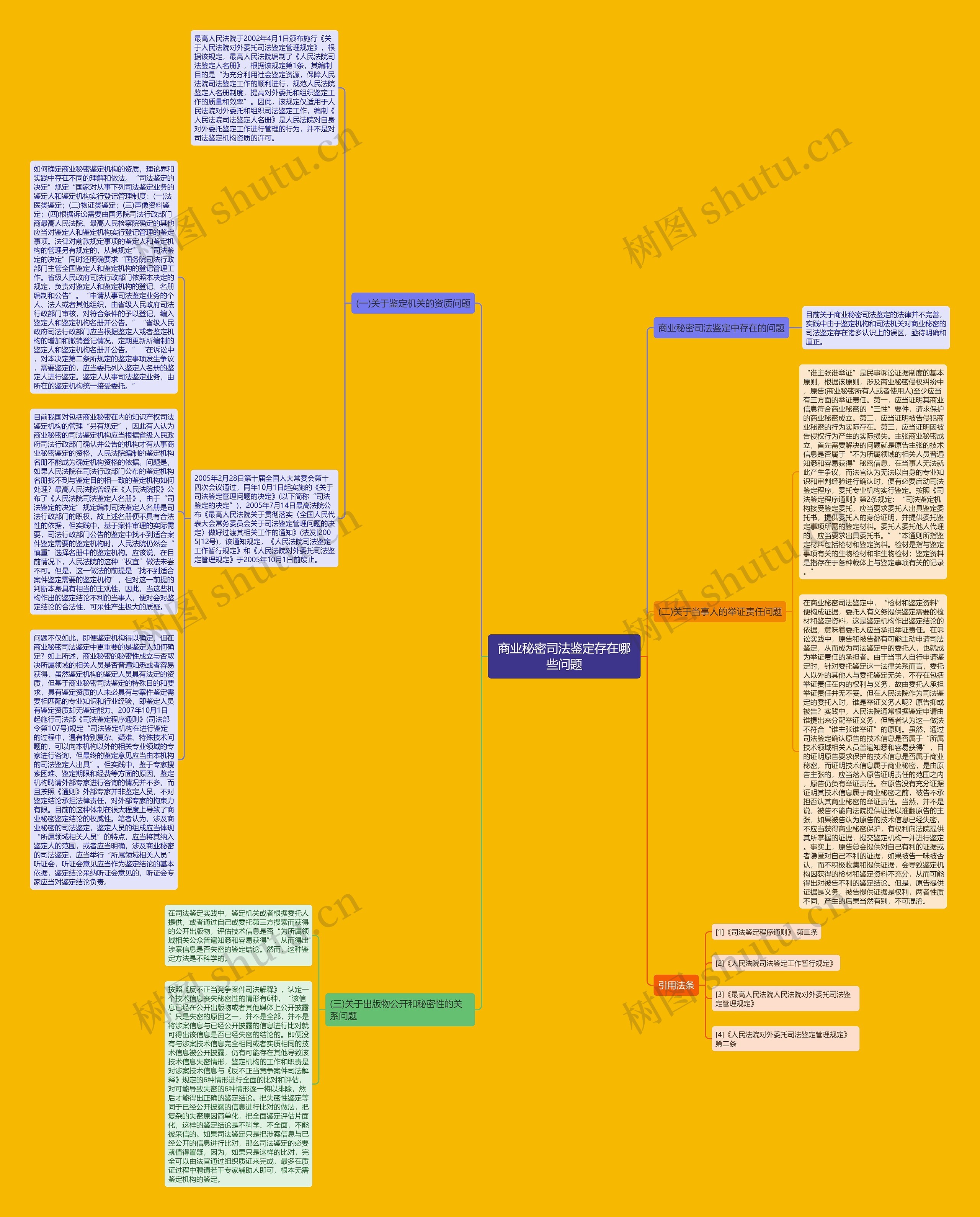商业秘密司法鉴定存在哪些问题思维导图