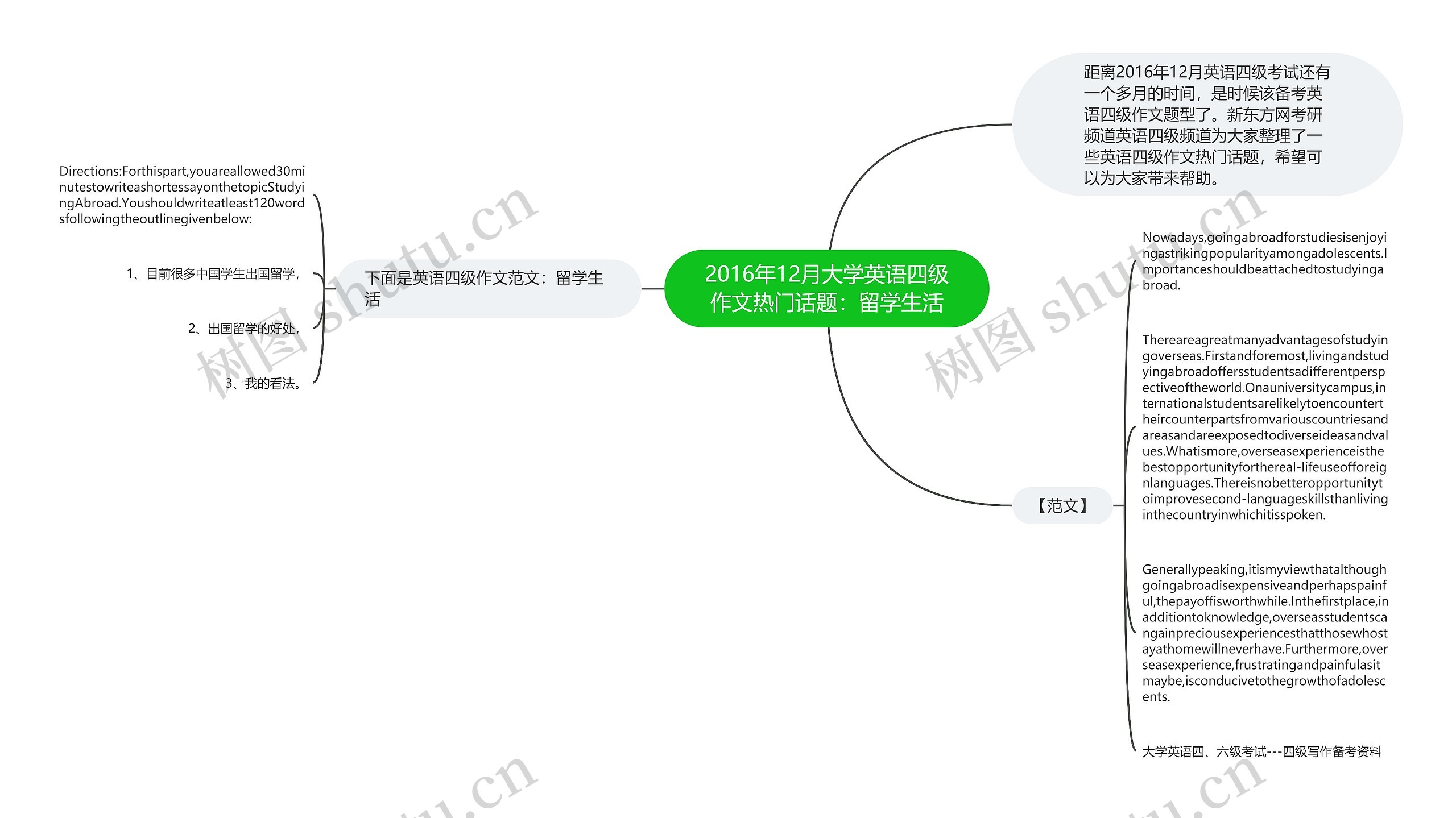 2016年12月大学英语四级作文热门话题：留学生活