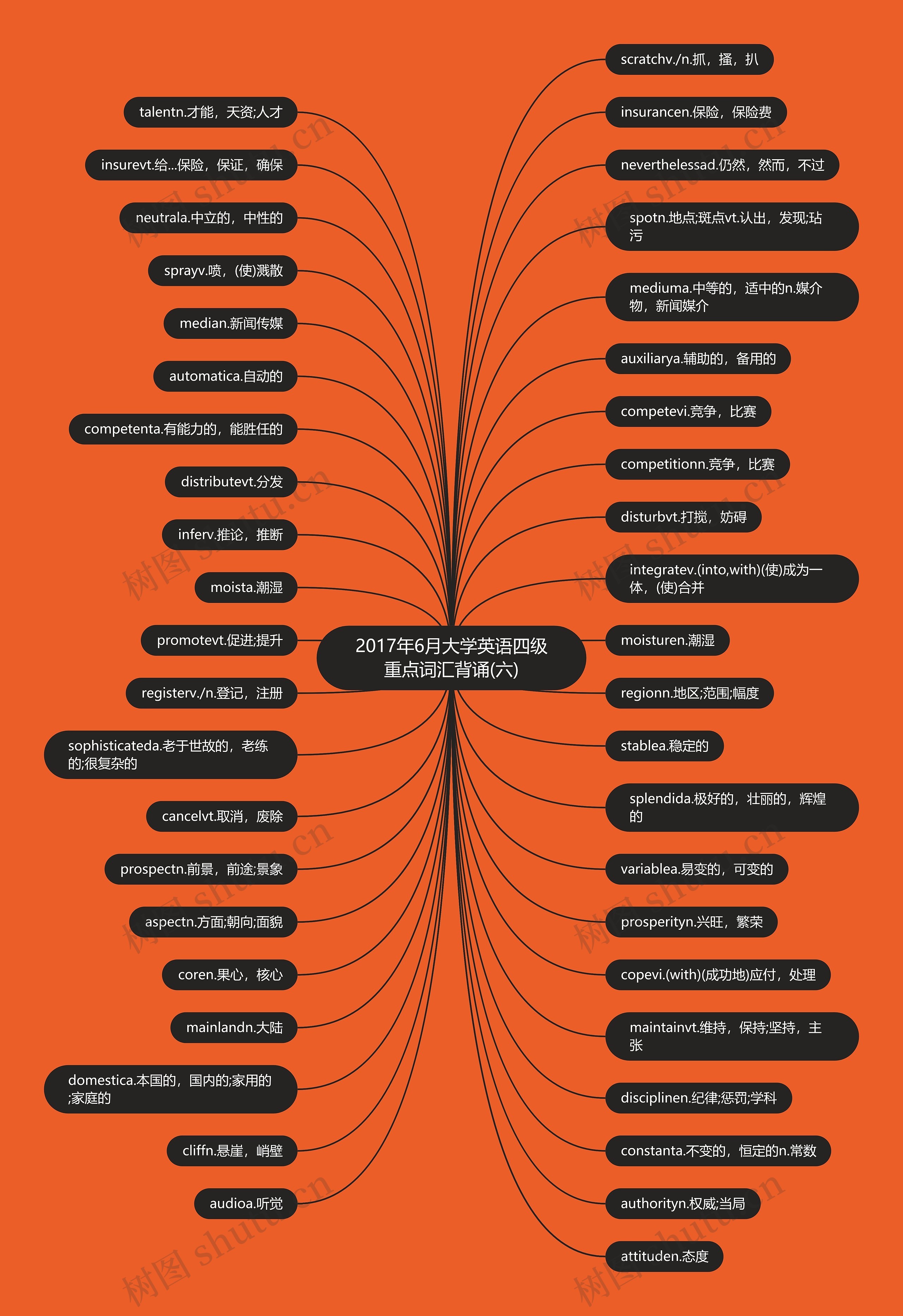 2017年6月大学英语四级重点词汇背诵(六)思维导图