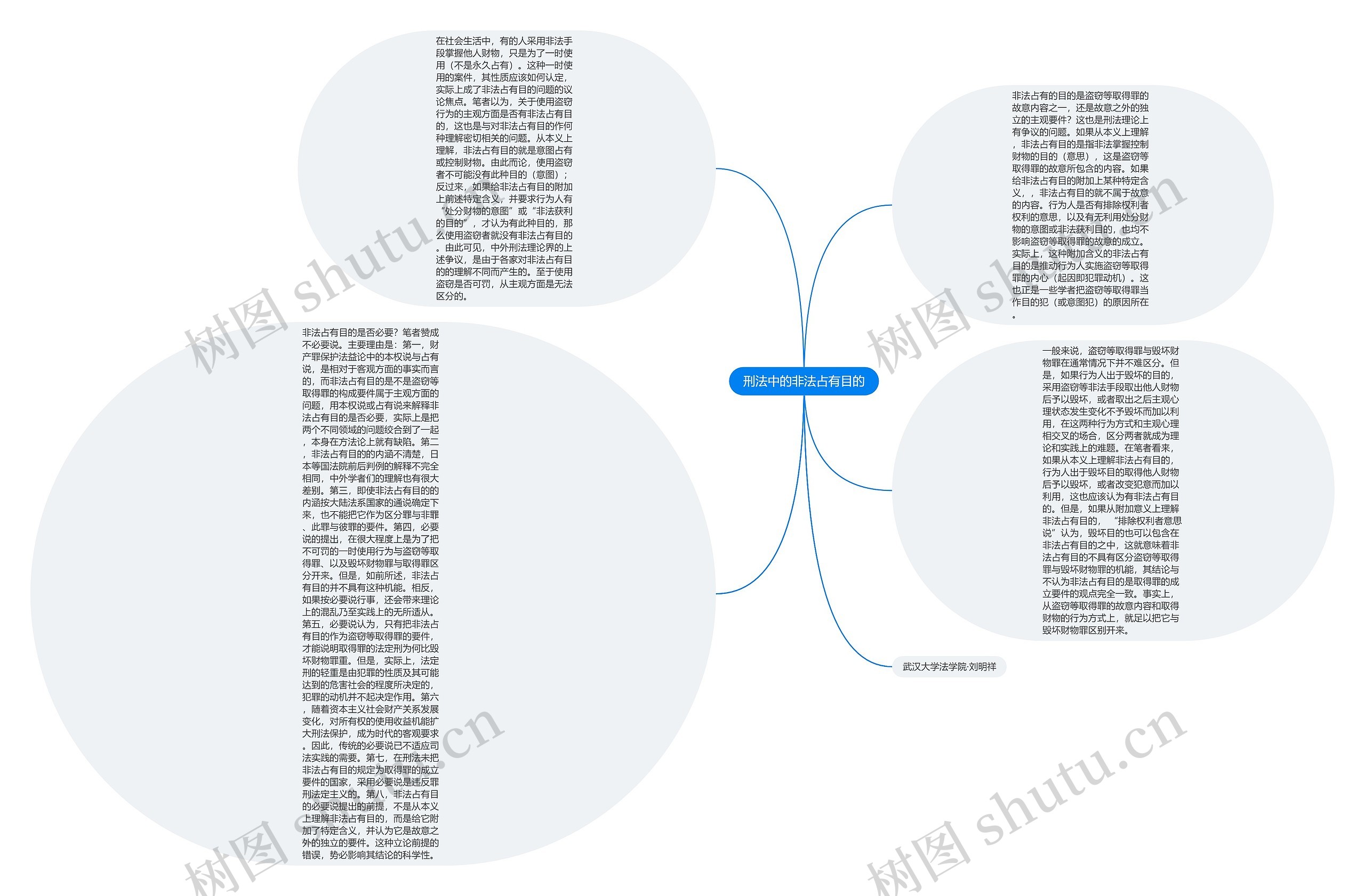 刑法中的非法占有目的思维导图