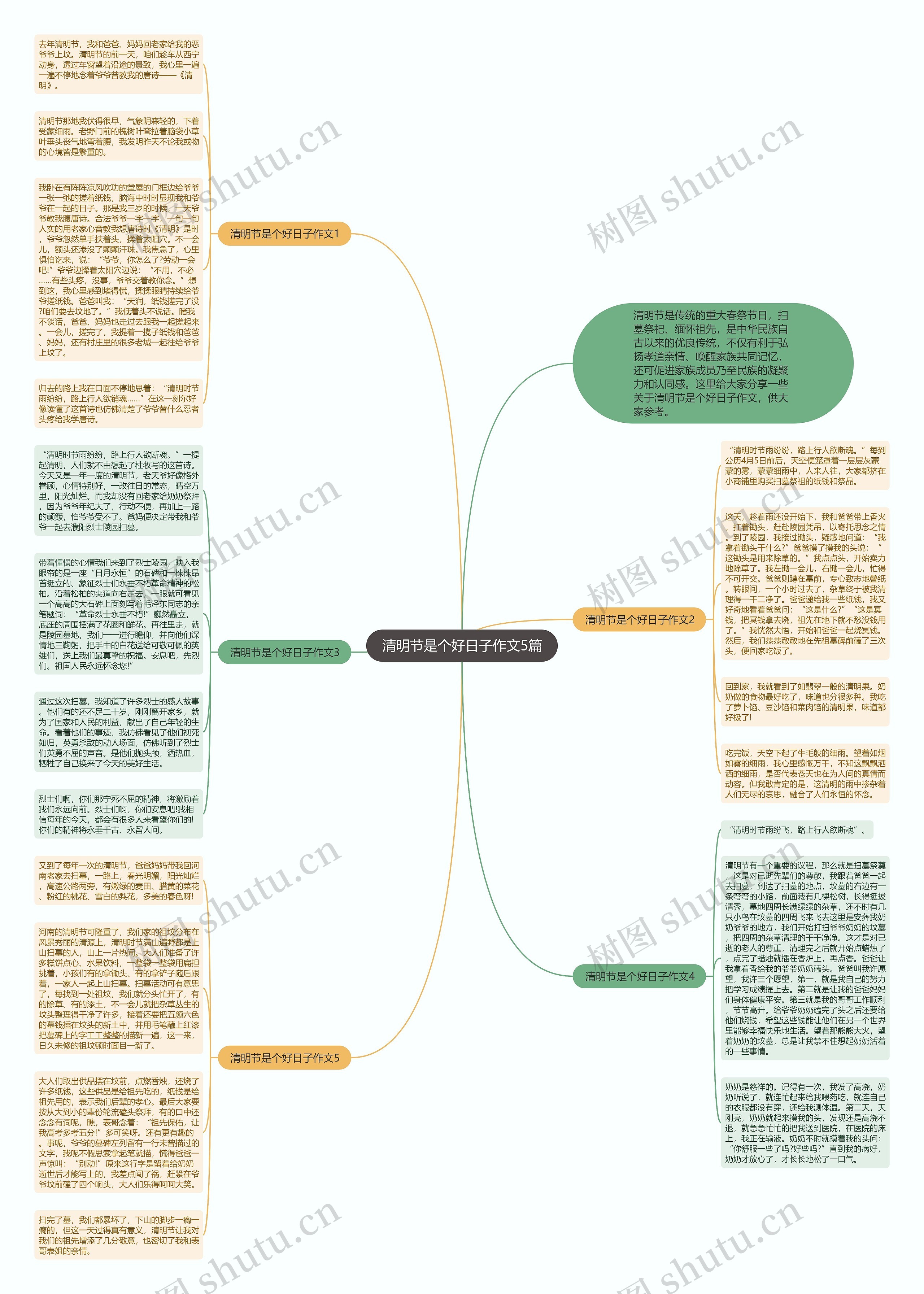 清明节是个好日子作文5篇思维导图