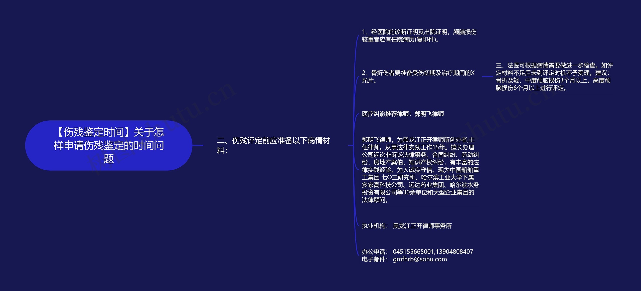 【伤残鉴定时间】关于怎样申请伤残鉴定的时间问题思维导图