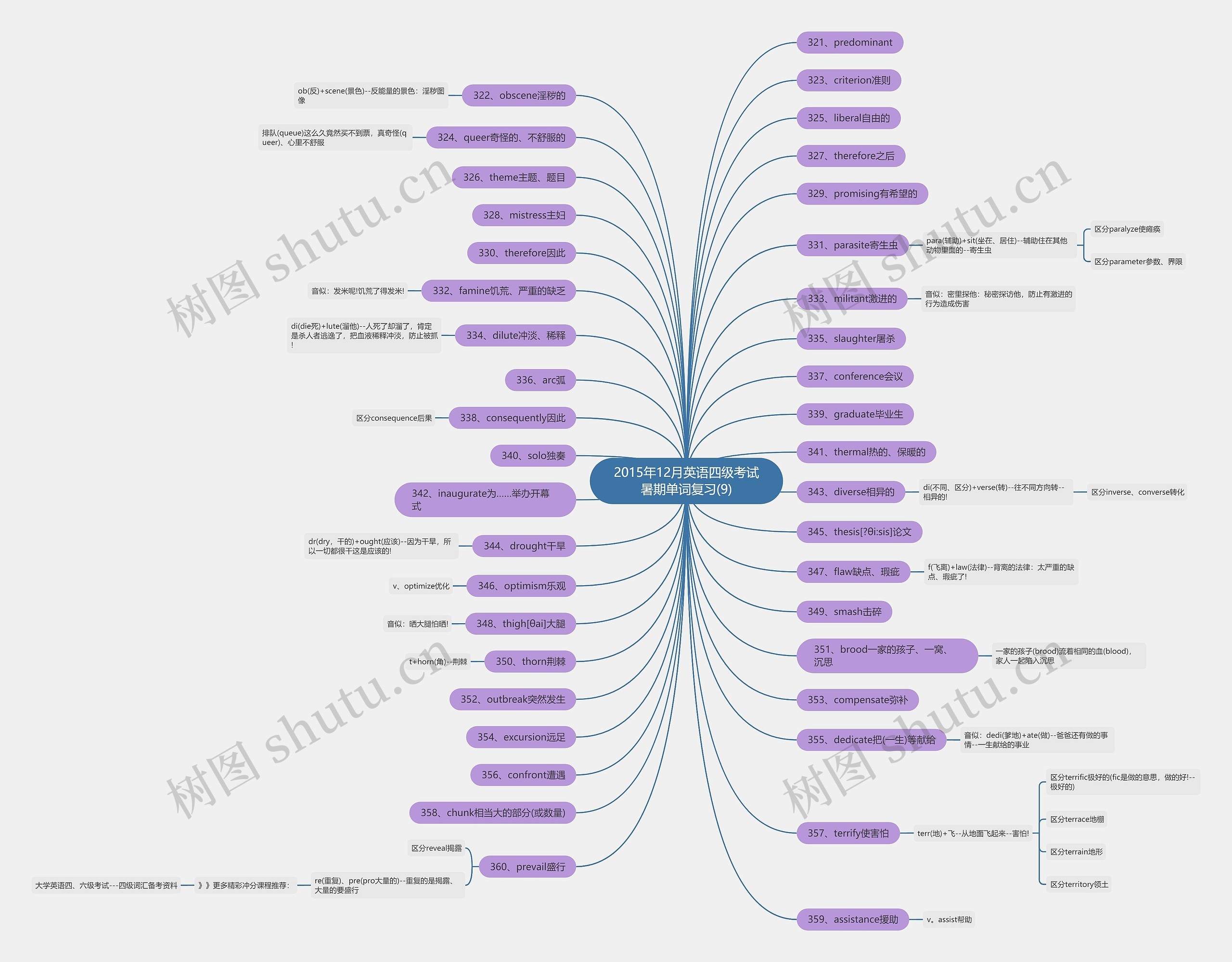 2015年12月英语四级考试暑期单词复习(9)思维导图