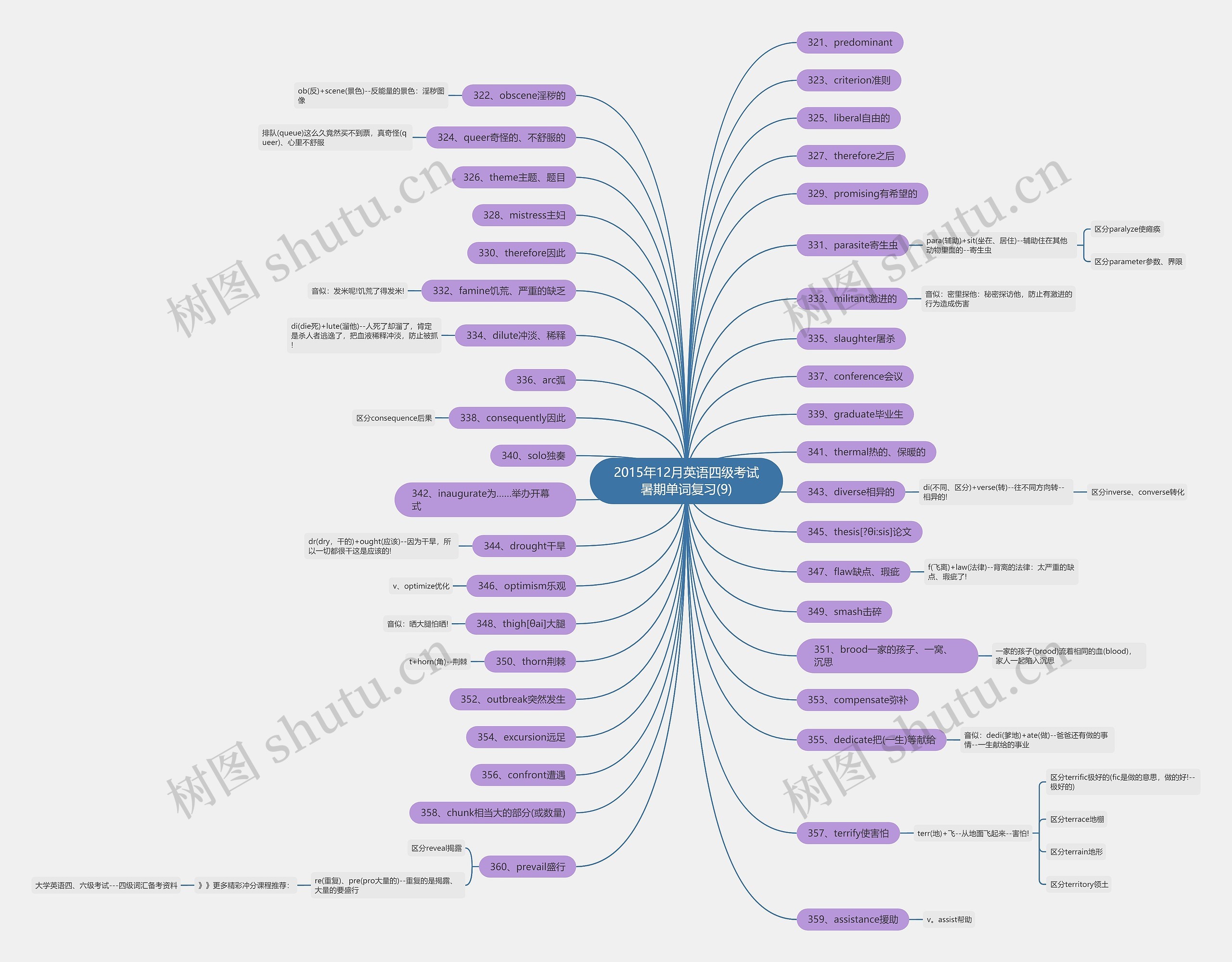 2015年12月英语四级考试暑期单词复习(9) 2015年12月英语四级考试暑期单词复习(9)