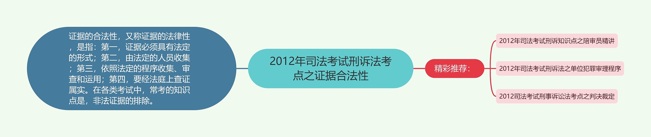 2012年司法考试刑诉法考点之证据合法性