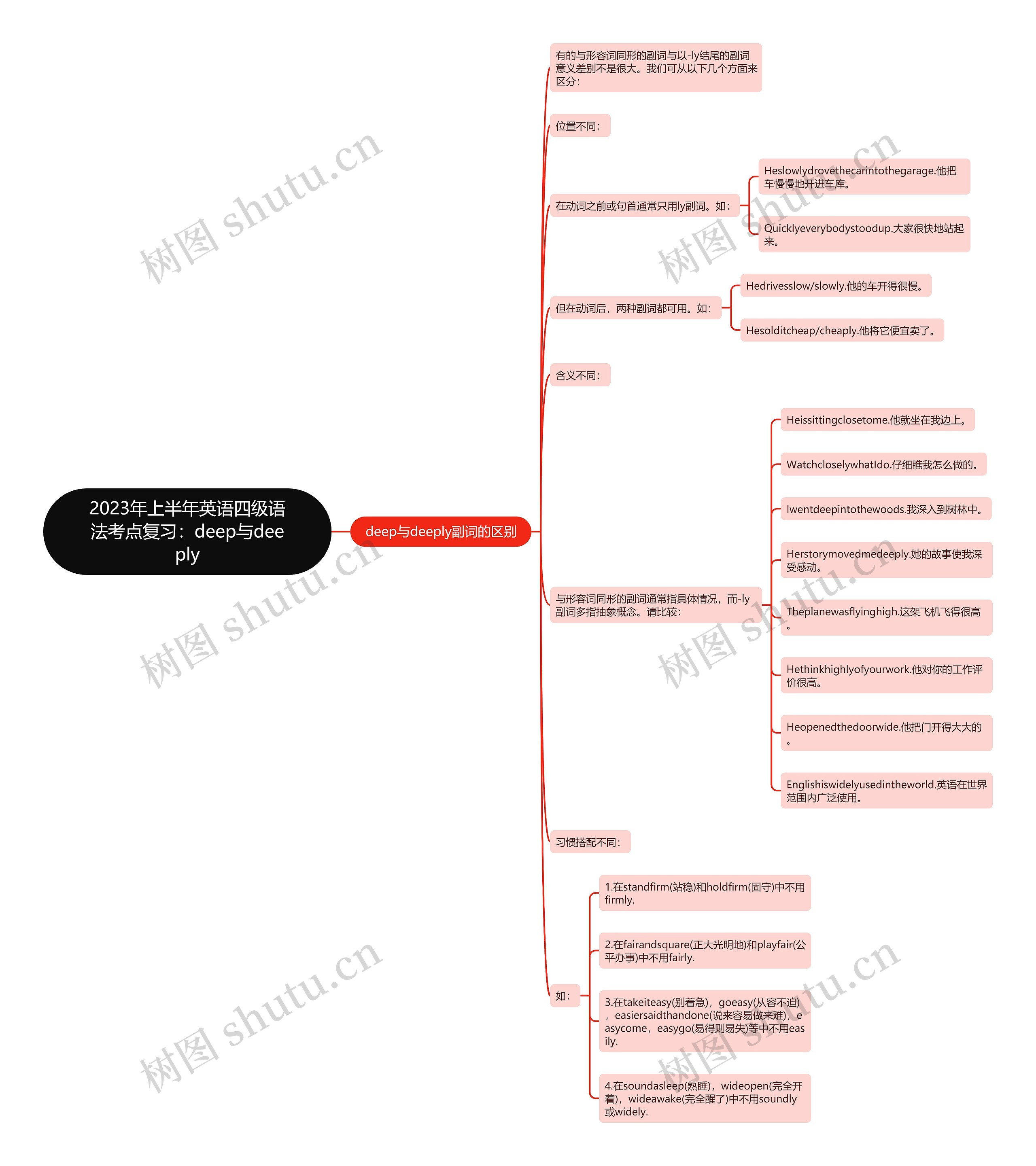 2023年上半年英语四级语法考点复习：deep与deeply思维导图