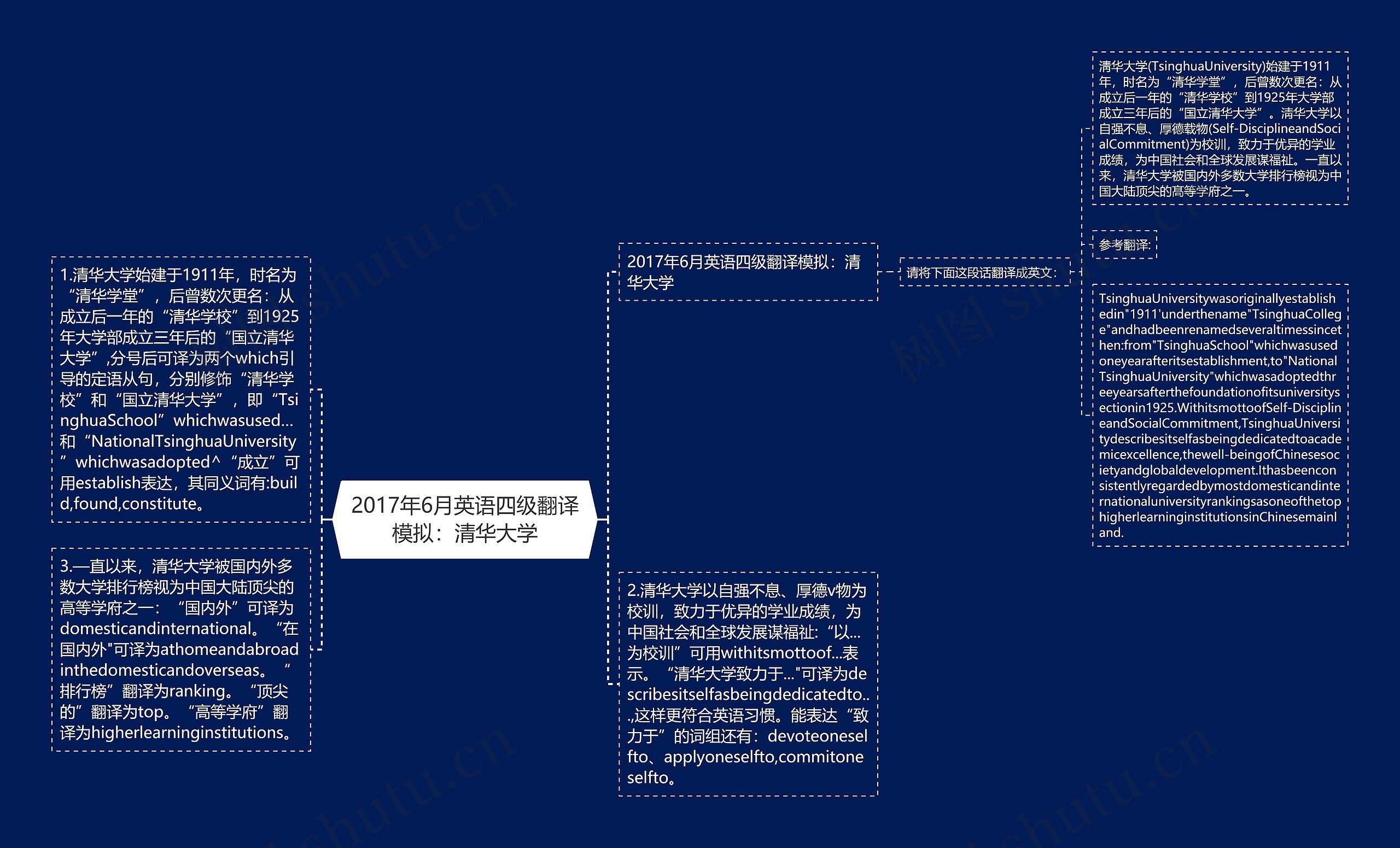 2017年6月英语四级翻译模拟：清华大学思维导图