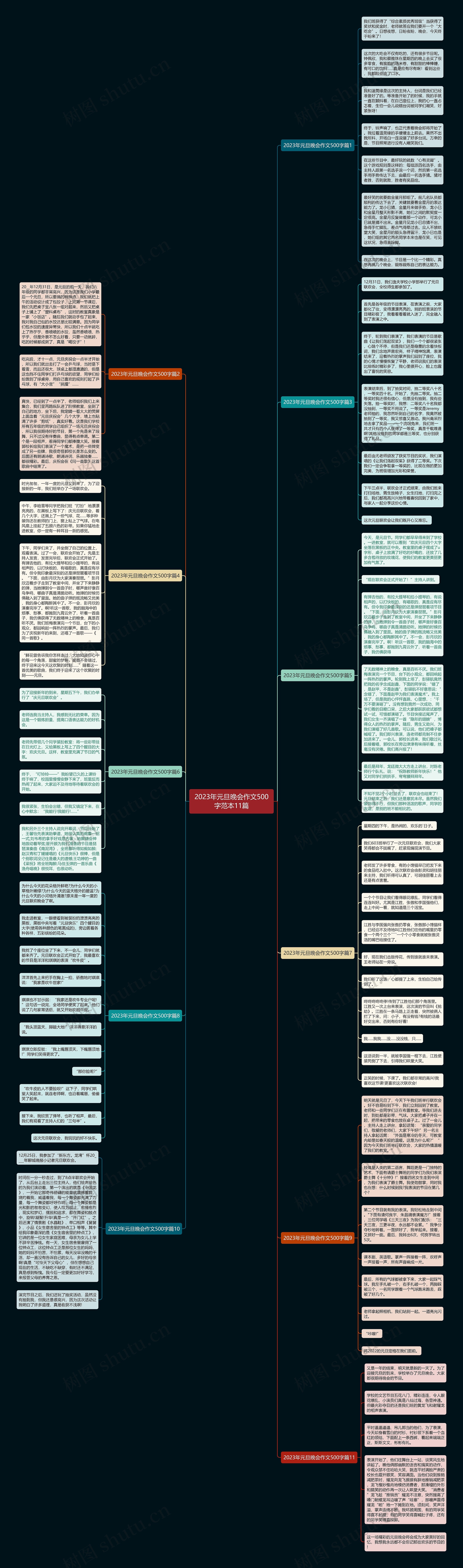 2023年元旦晚会作文500字范本11篇思维导图