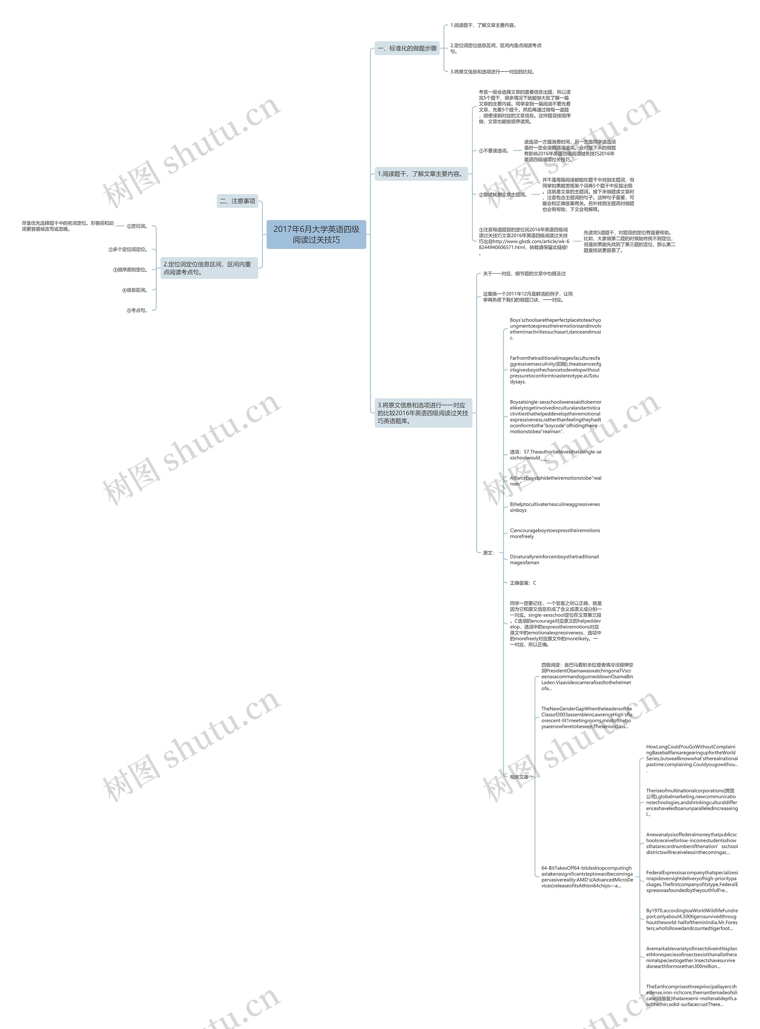2017年6月大学英语四级阅读过关技巧思维导图