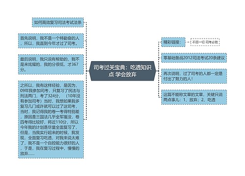 司考过关宝典：吃透知识点 学会放弃