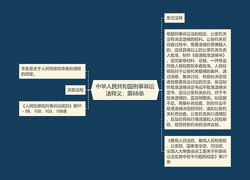 中华人民共和国刑事诉讼法释义：第68条