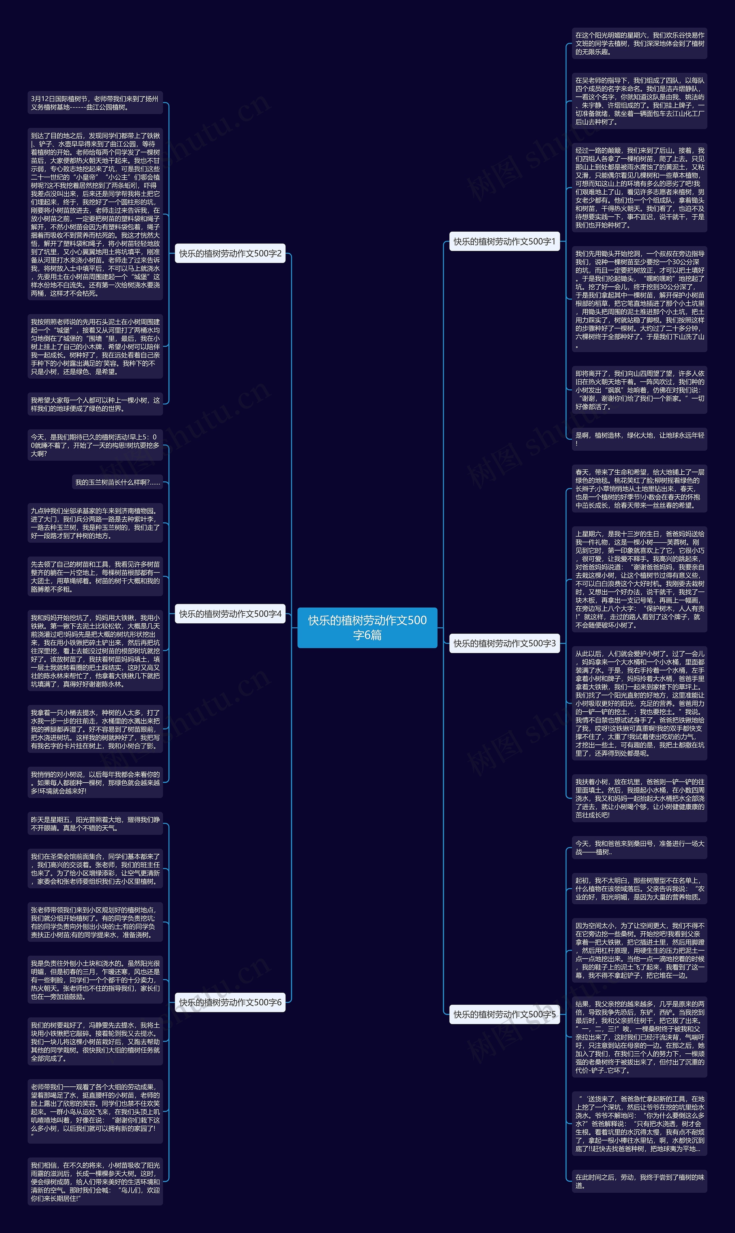 快乐的植树劳动作文500字6篇思维导图