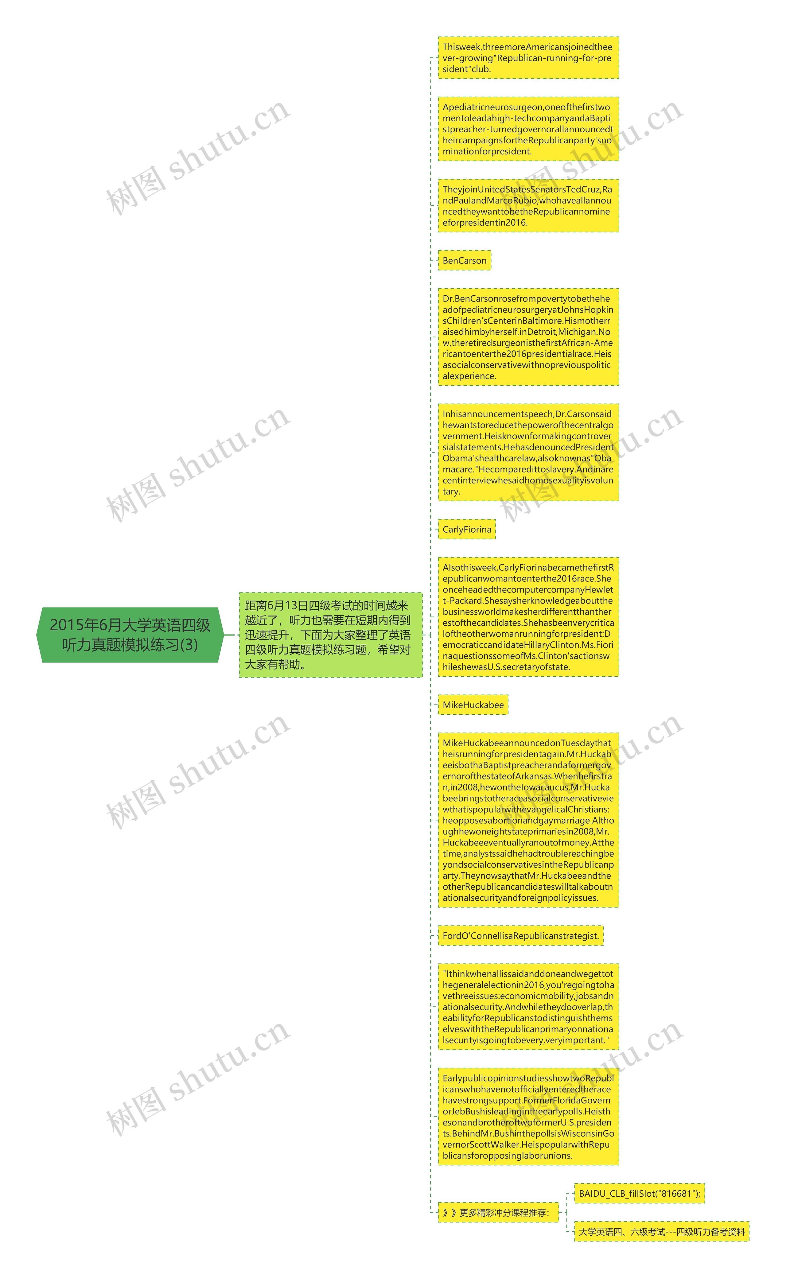 2015年6月大学英语四级听力真题模拟练习(3)思维导图