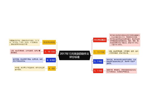 2017年12月英语四级作文评分标准