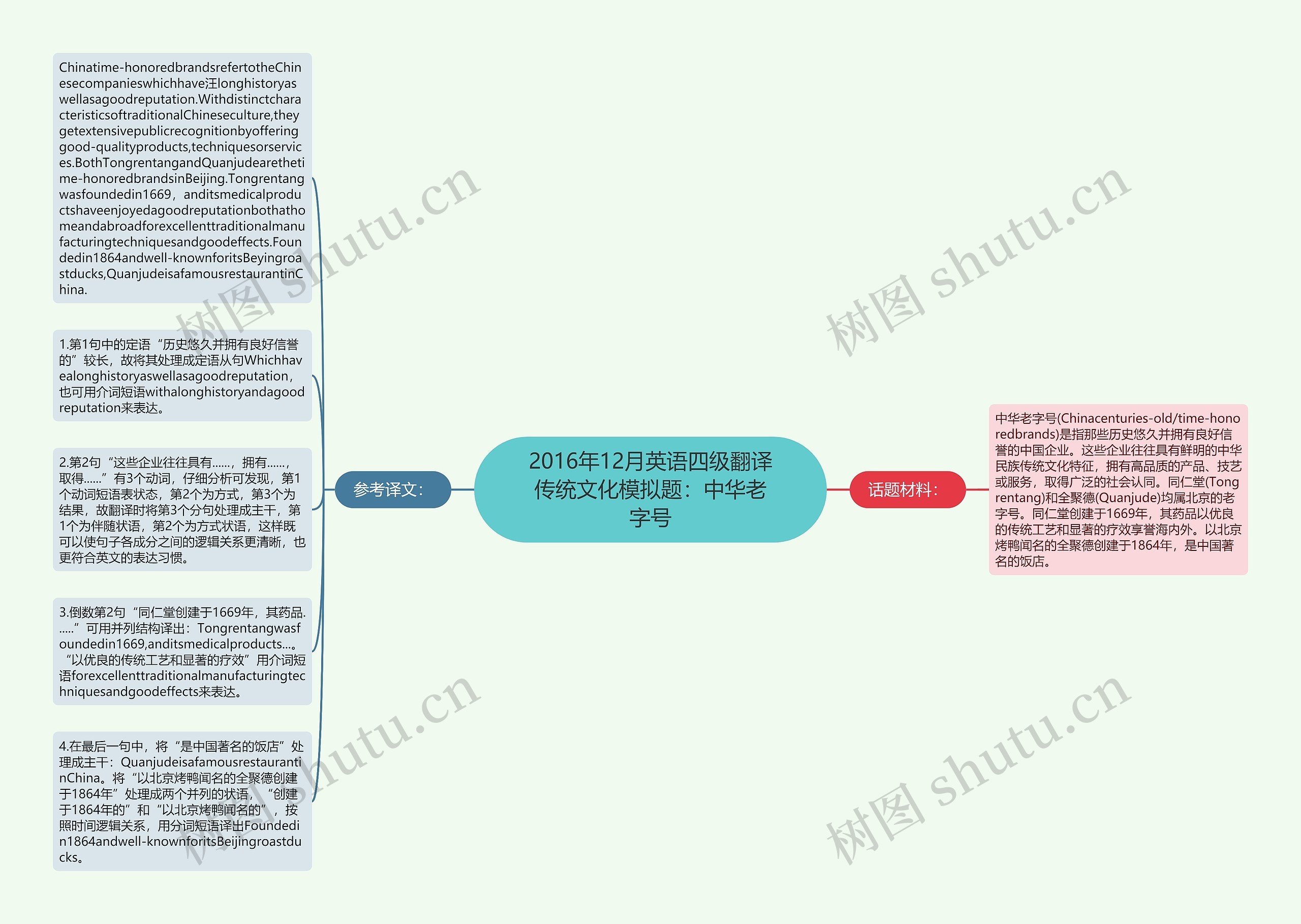 2016年12月英语四级翻译传统文化模拟题：中华老字号