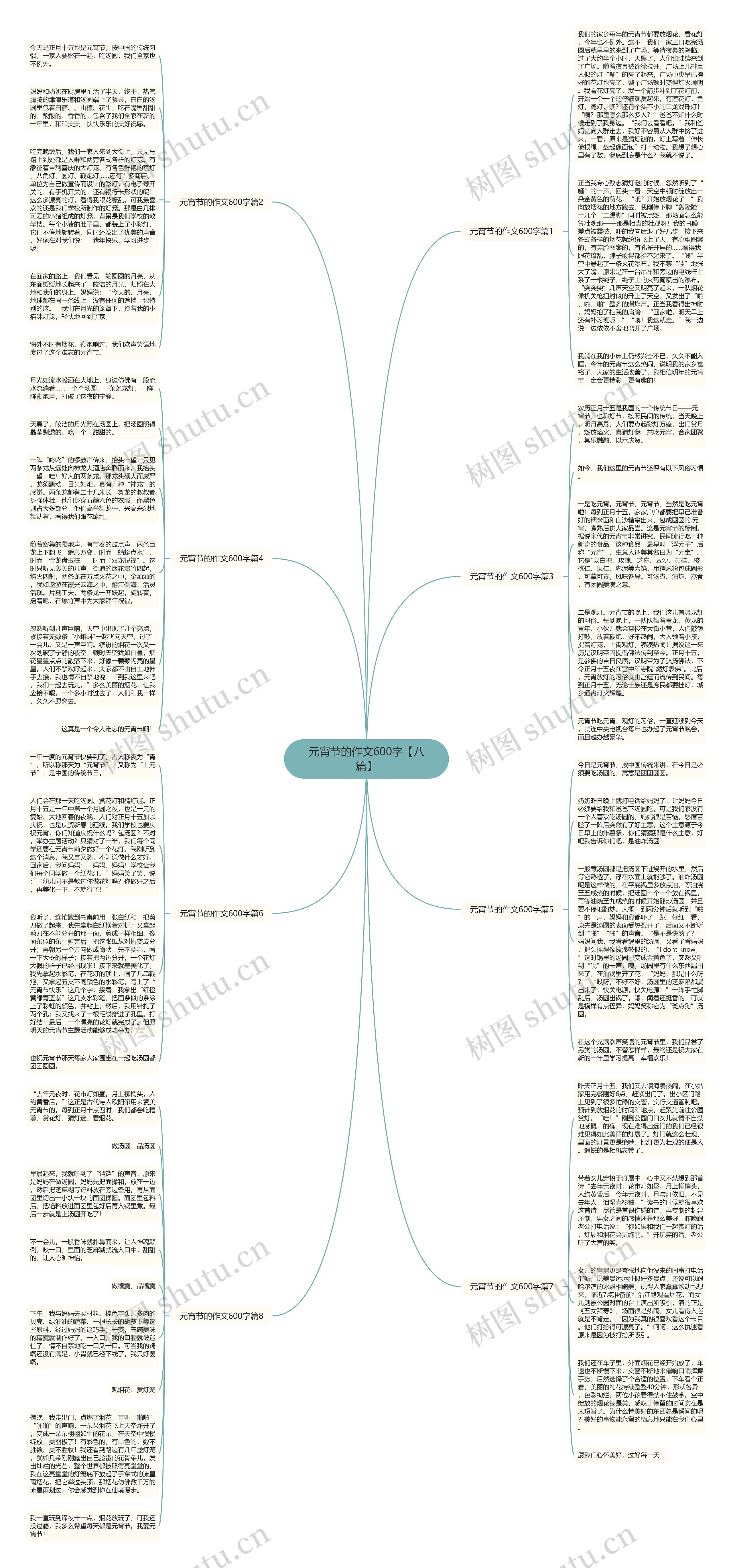 元宵节的作文600字【八篇】思维导图
