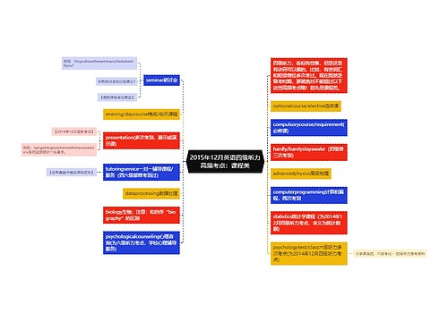 2015年12月英语四级听力高频考点：课程类