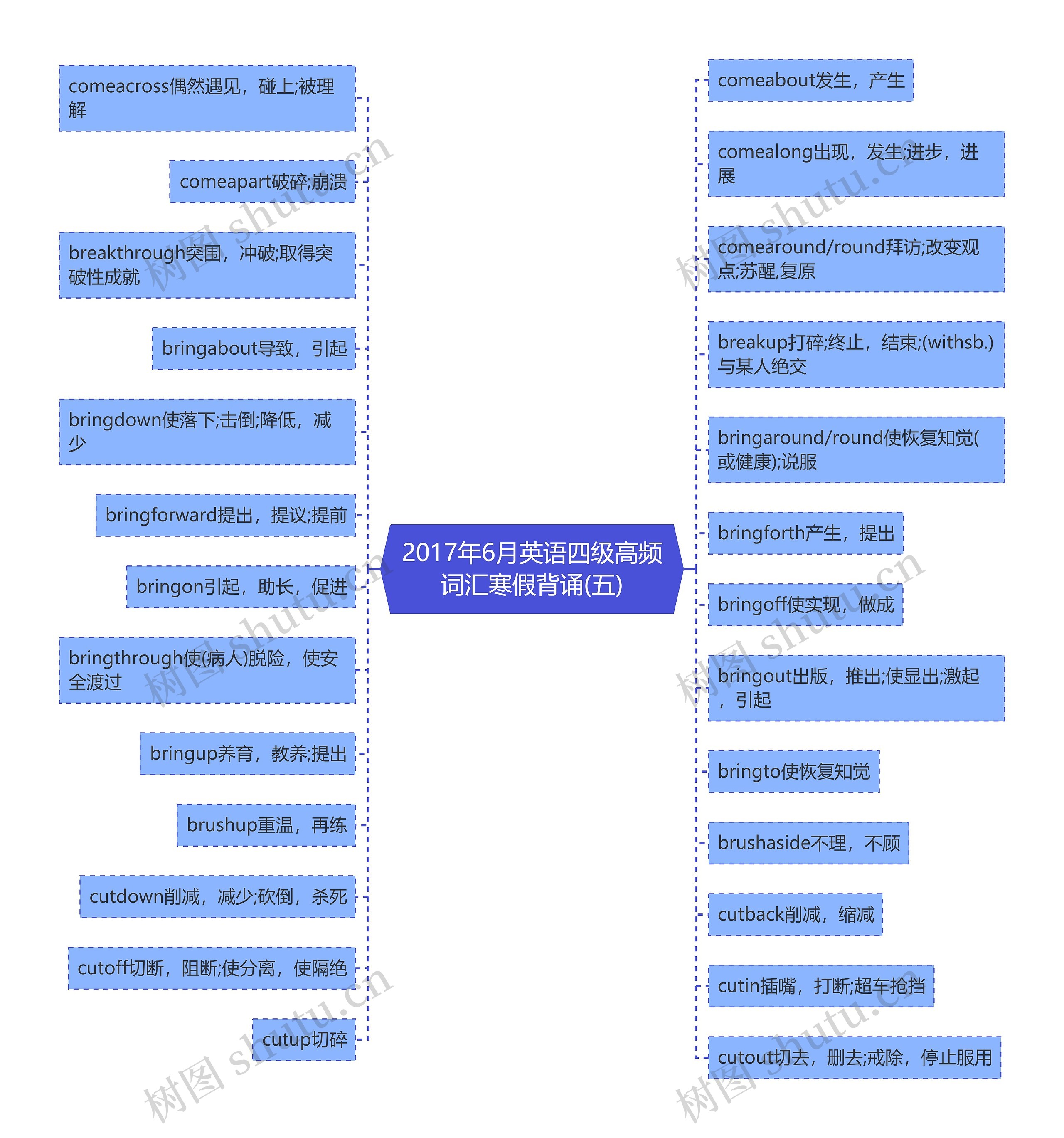 2017年6月英语四级高频词汇寒假背诵(五)