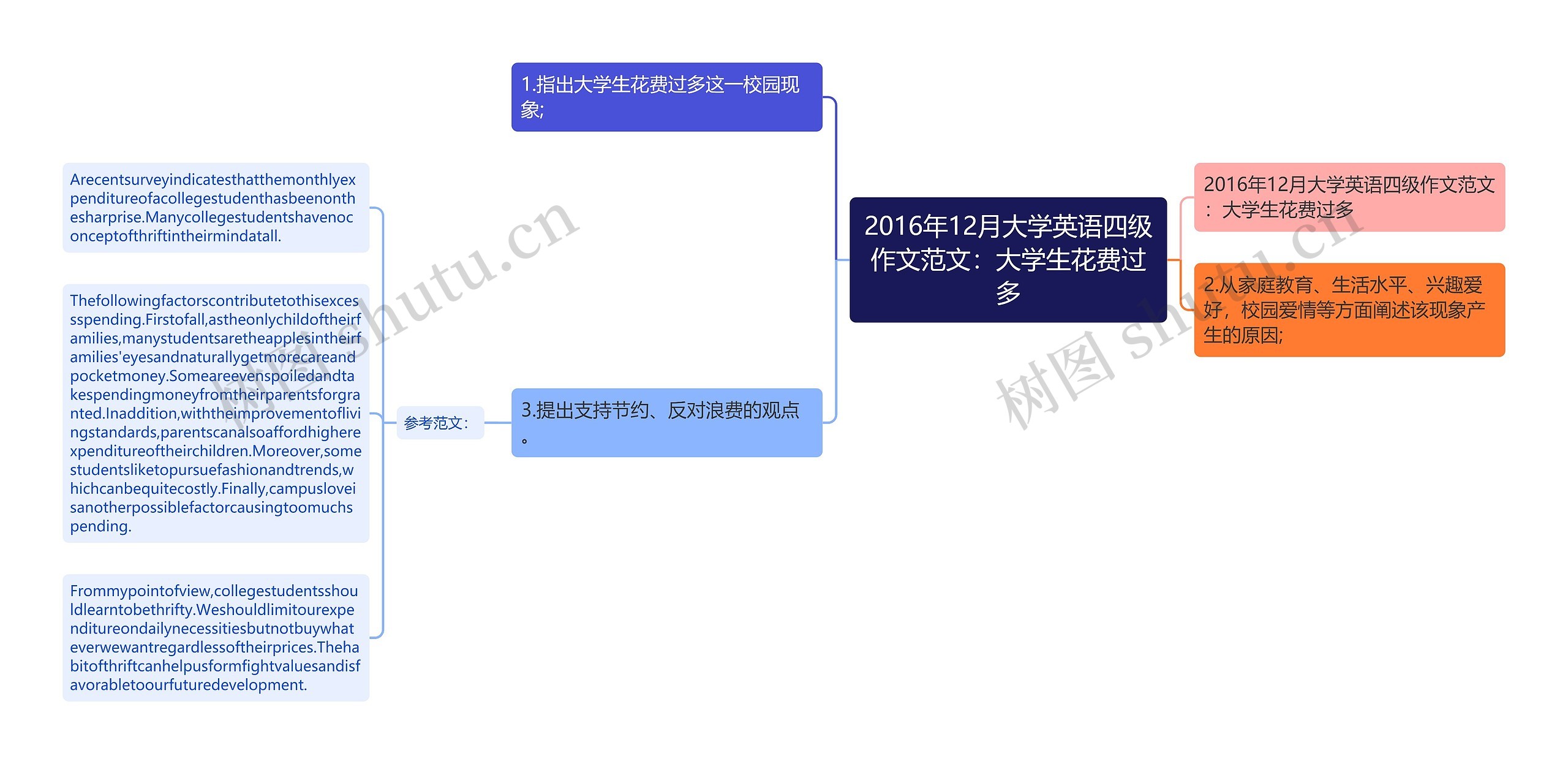 2016年12月大学英语四级作文范文：大学生花费过多