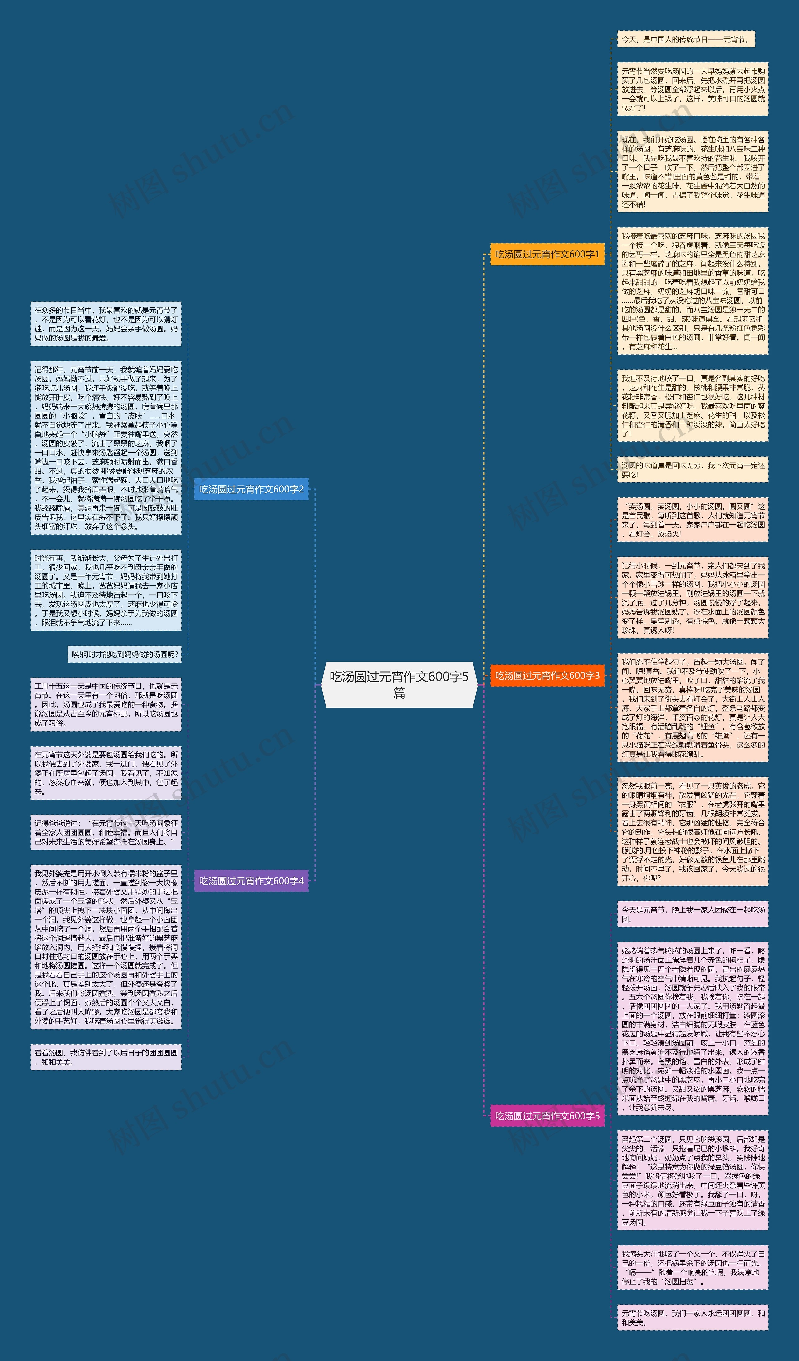 吃汤圆过元宵作文600字5篇思维导图