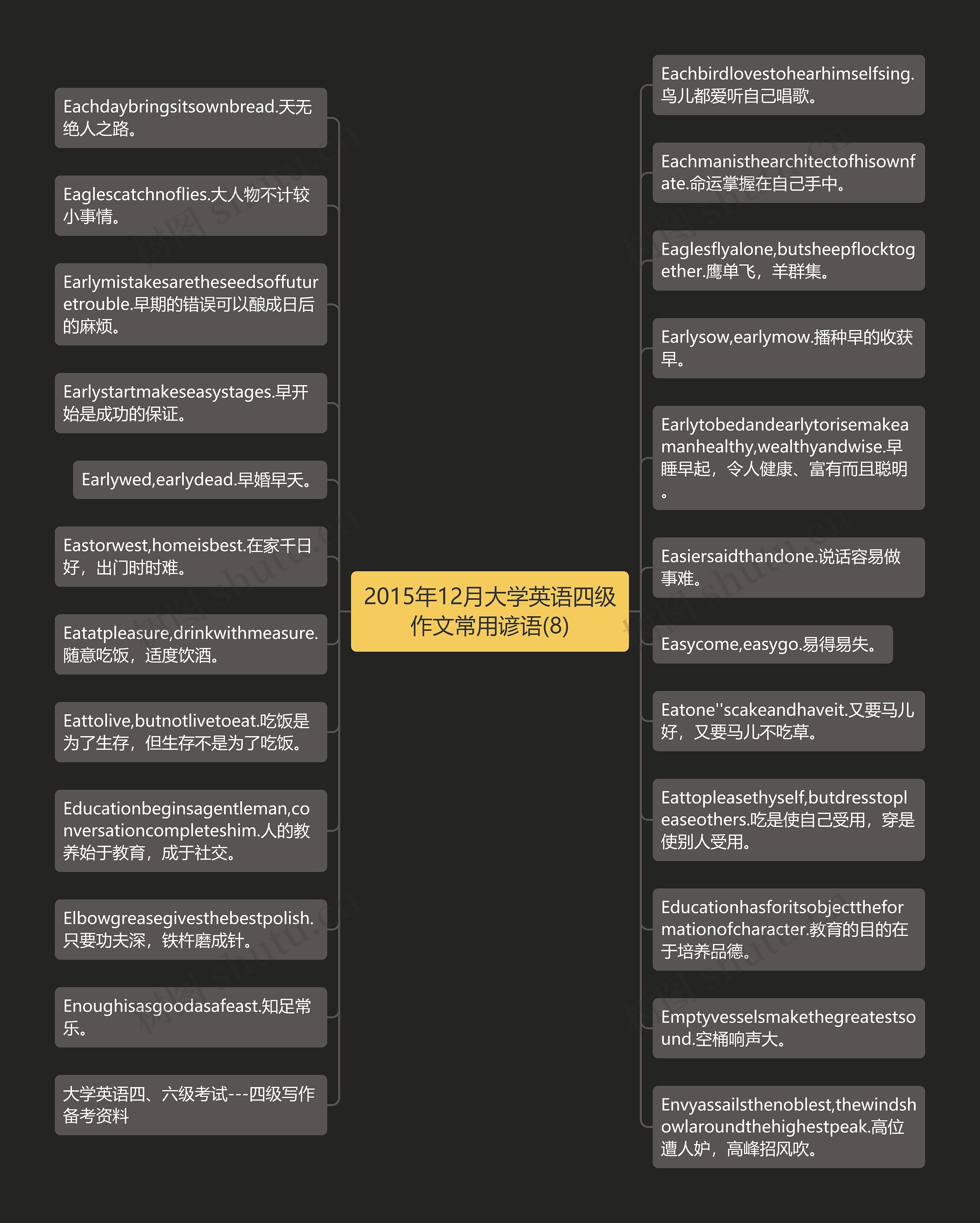 2015年12月大学英语四级作文常用谚语(8)