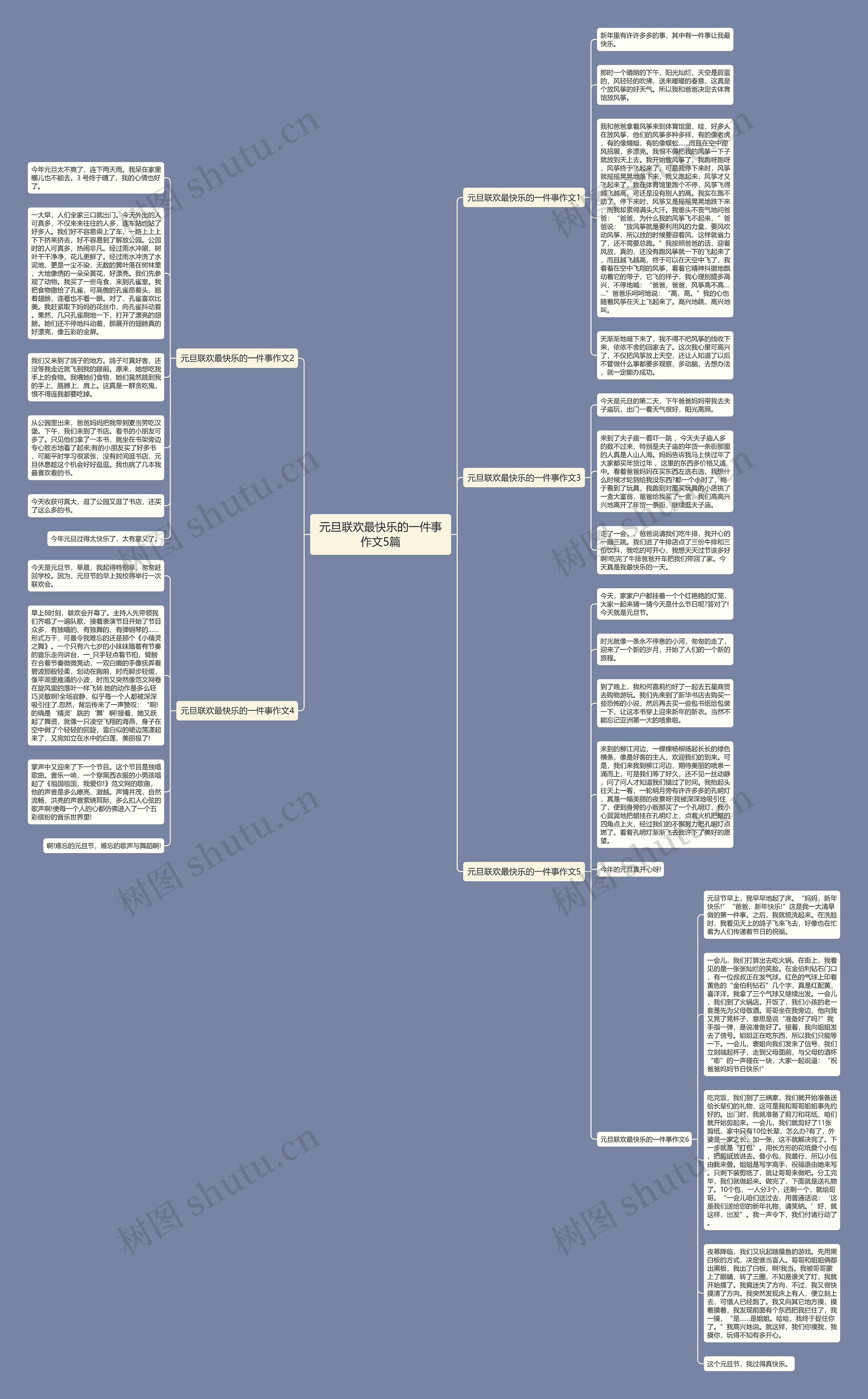 元旦联欢最快乐的一件事作文5篇思维导图