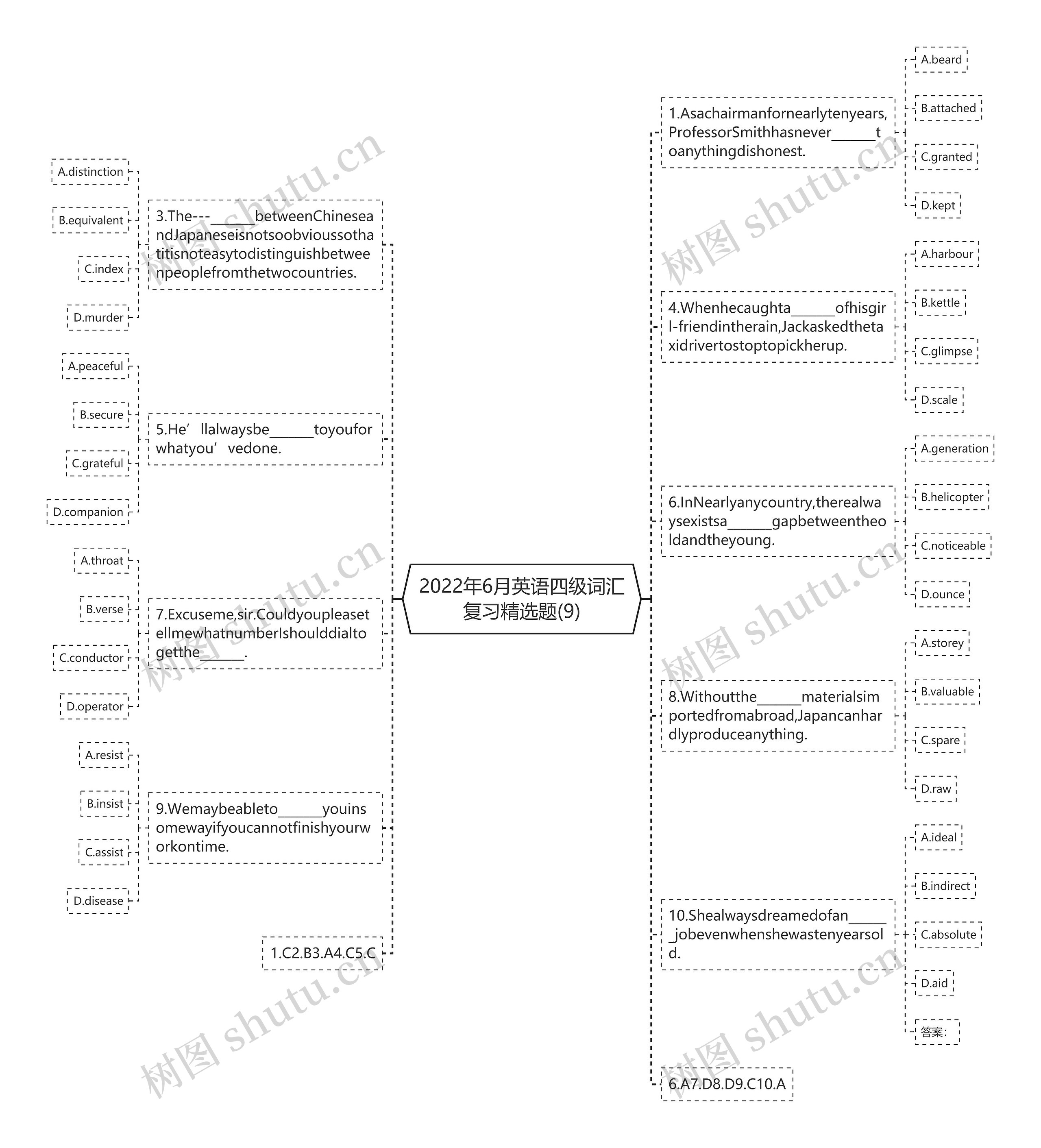 2022年6月英语四级词汇复习精选题(9)思维导图