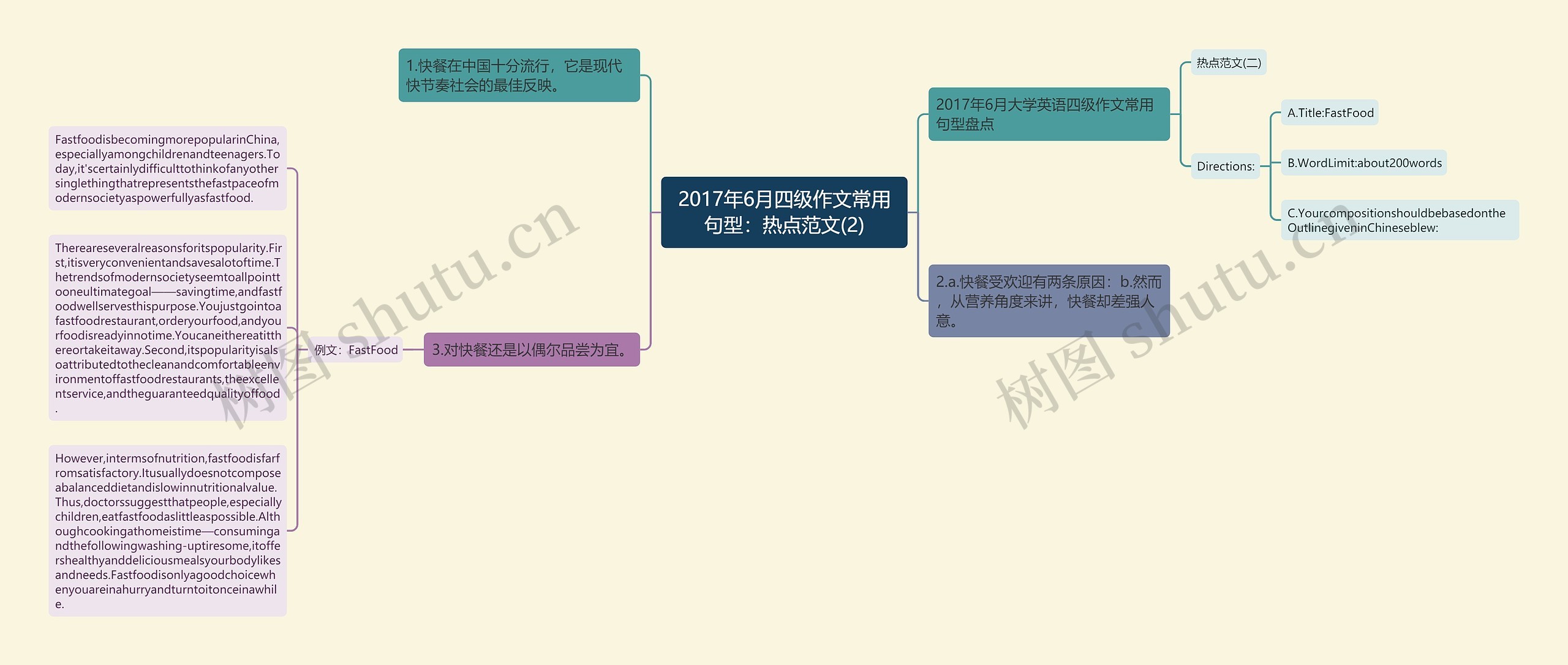 2017年6月四级作文常用句型：热点范文(2)思维导图