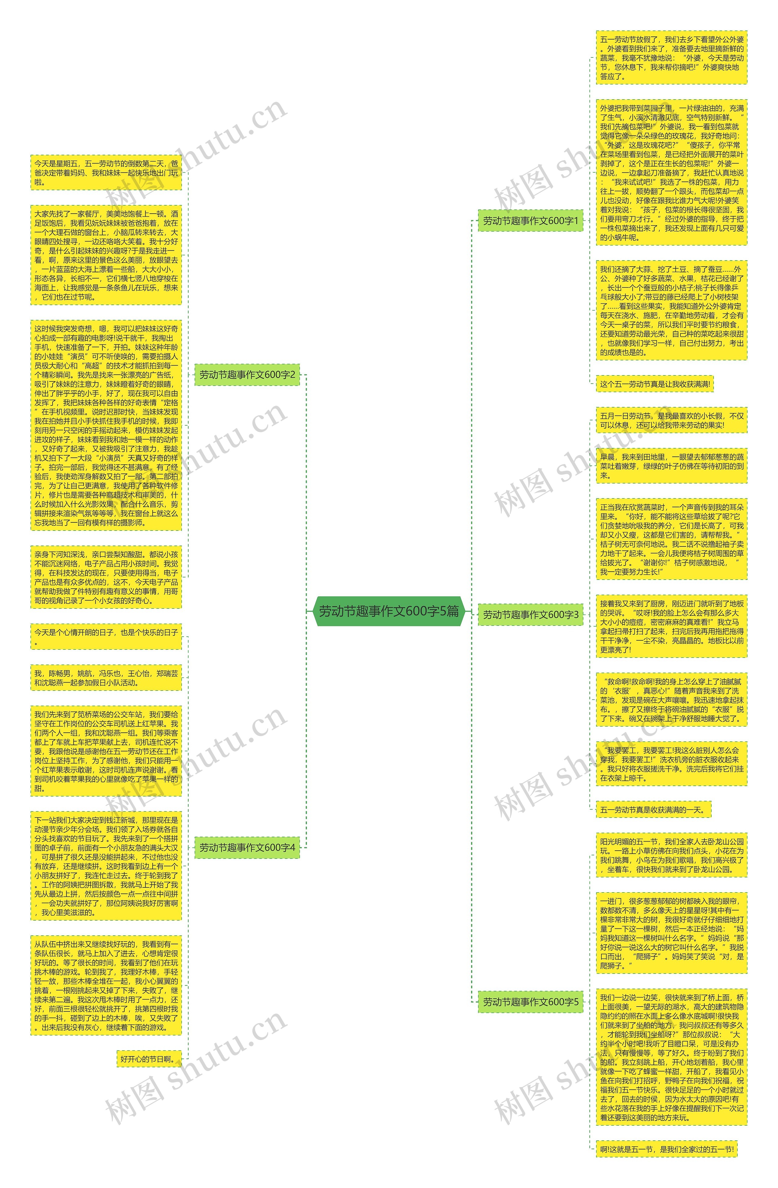 劳动节趣事作文600字5篇思维导图高清图 劳动节趣事作文600字5篇思维导图