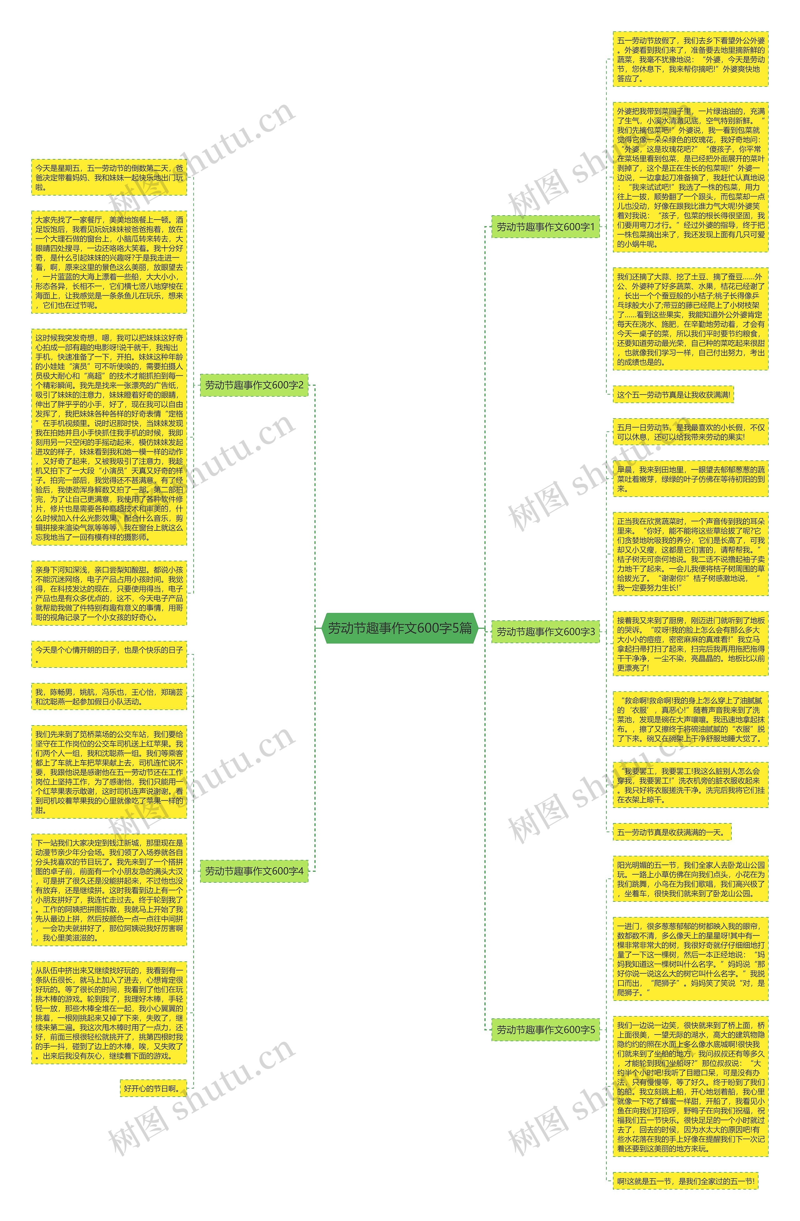 劳动节趣事作文600字5篇思维导图
