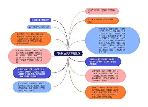 司考刑法学复习的重点