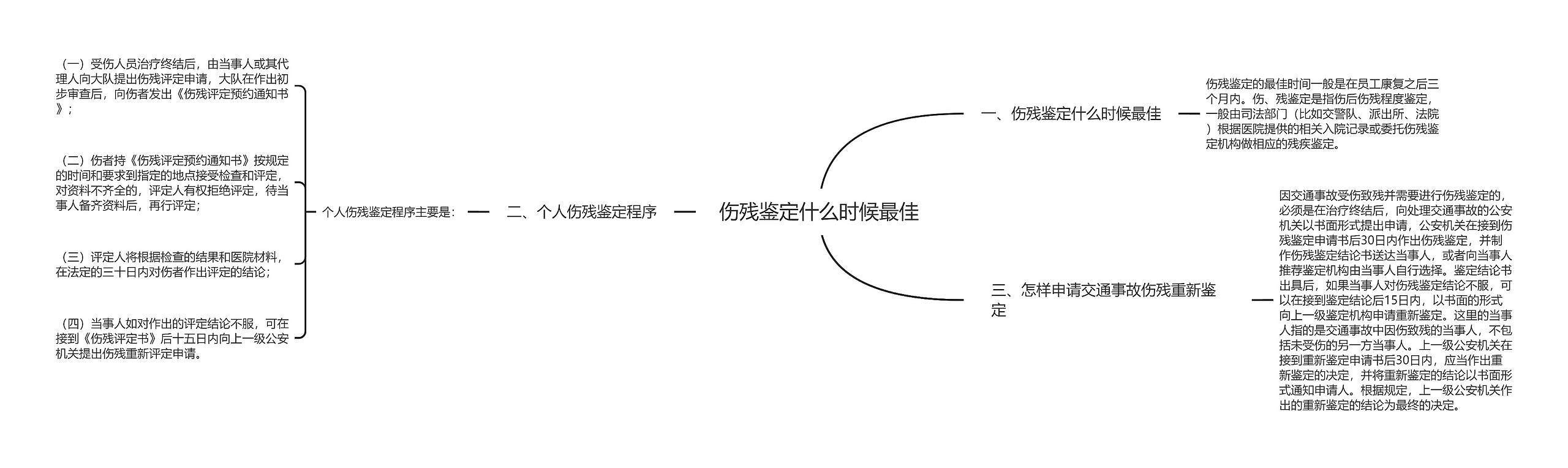 伤残鉴定什么时候最佳