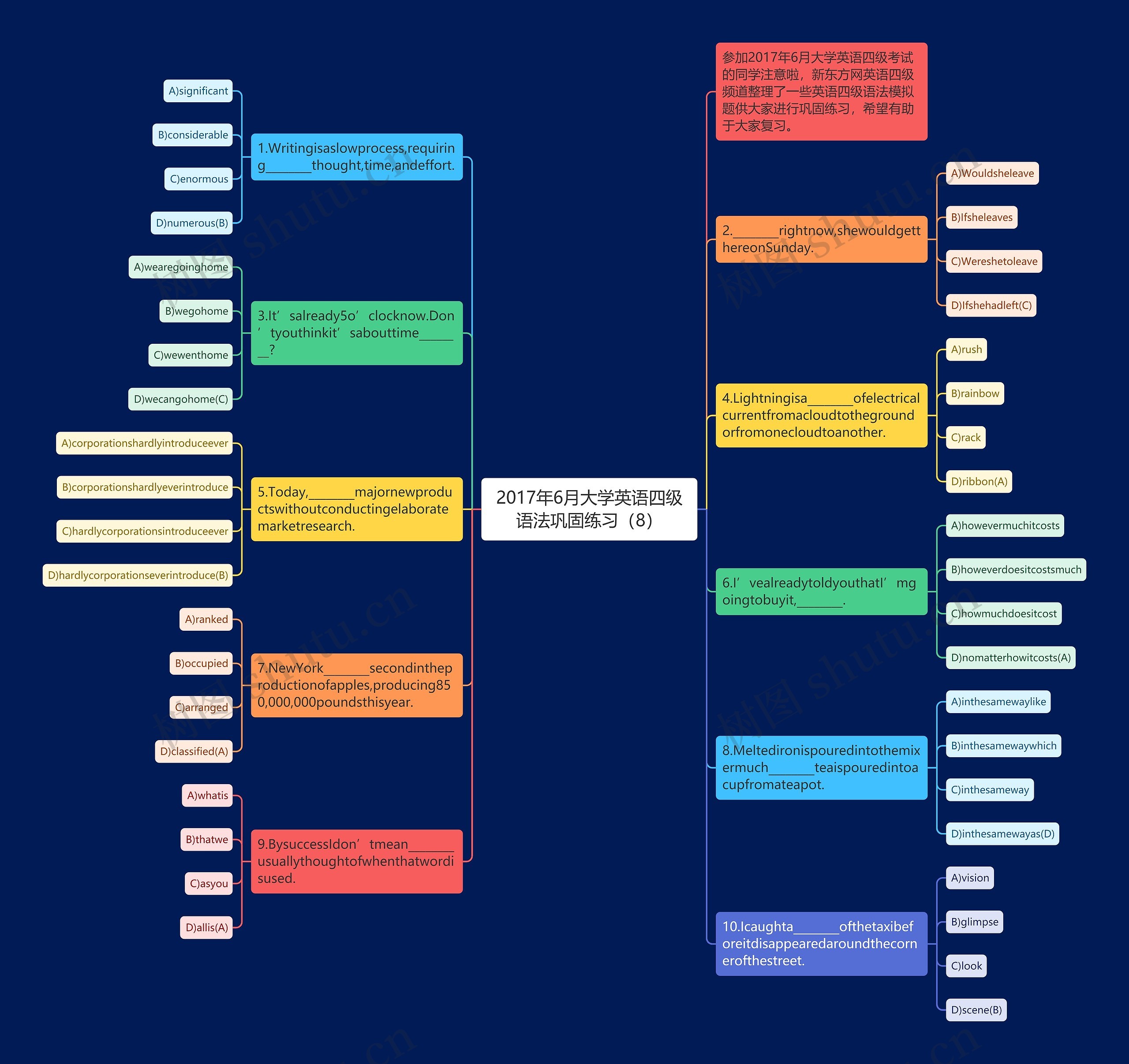 2017年6月大学英语四级语法巩固练习（8）思维导图