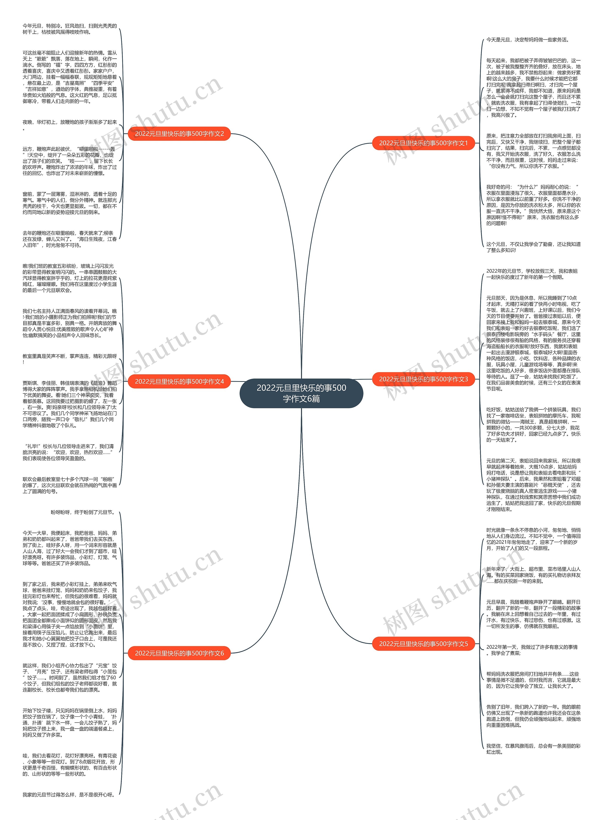 2022元旦里快乐的事500字作文6篇思维导图