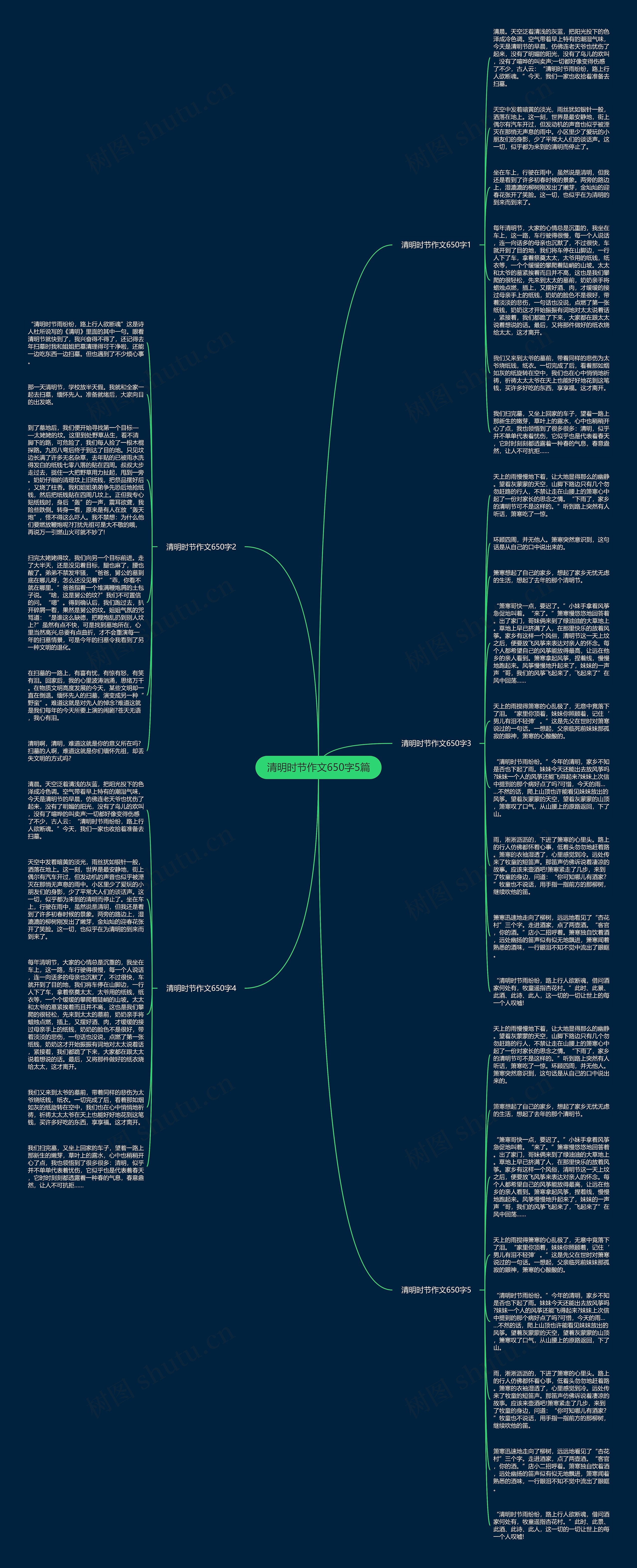 清明时节作文650字5篇思维导图