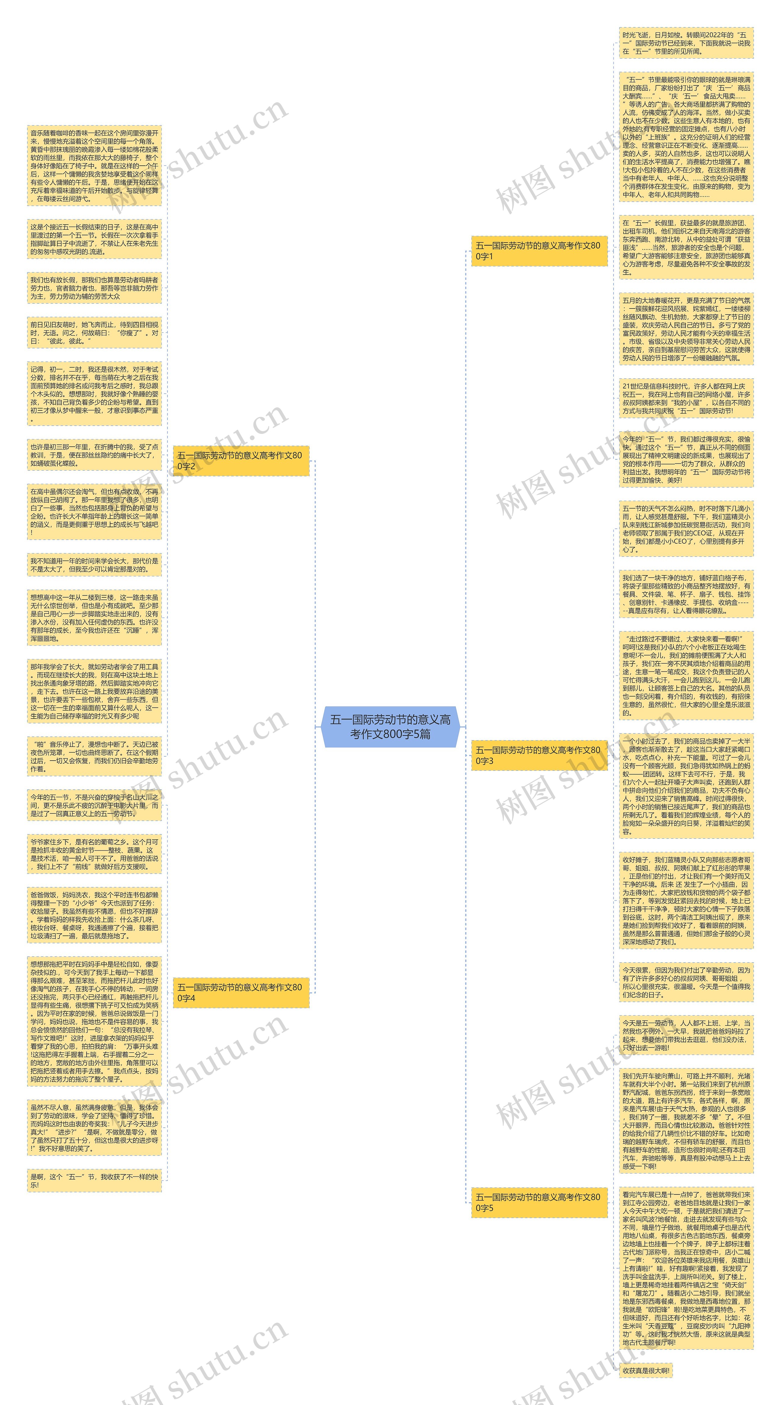 五一国际劳动节的意义高考作文800字5篇思维导图