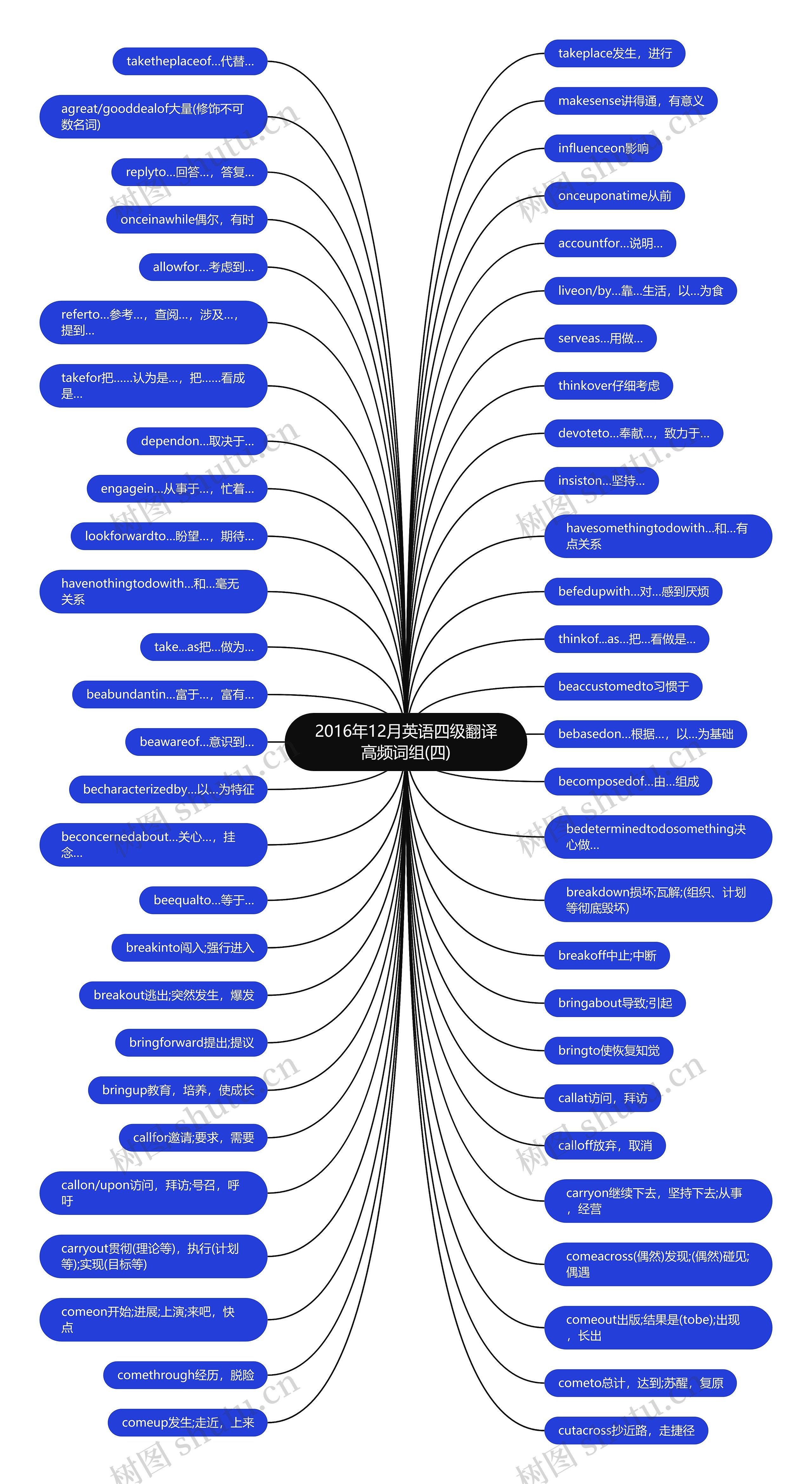 2016年12月英语四级翻译高频词组(四) 2016年12月英语四级翻译高频词组(四)