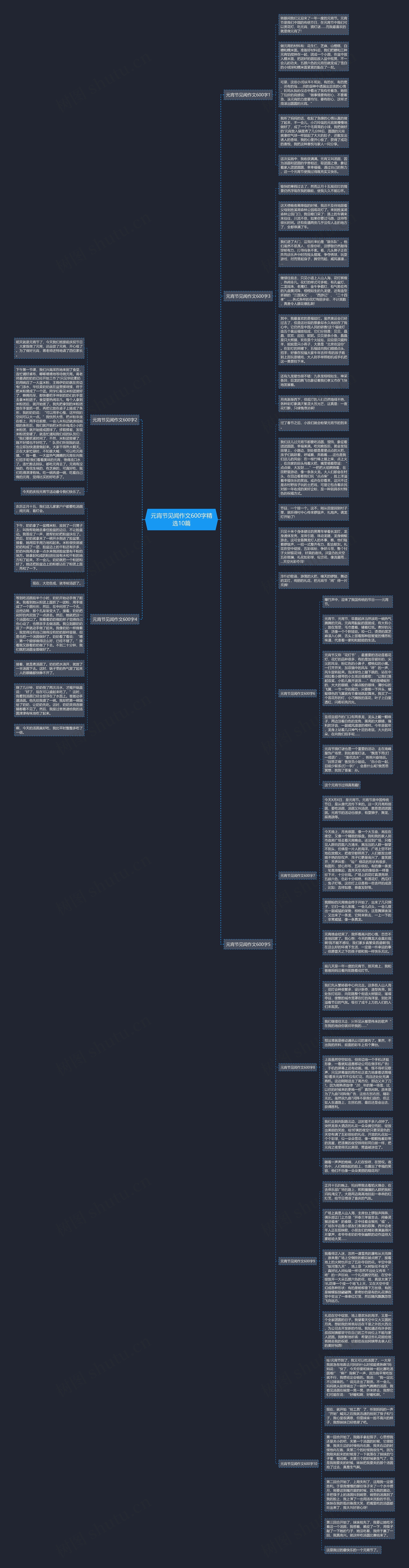 元宵节见闻作文600字精选10篇思维导图
