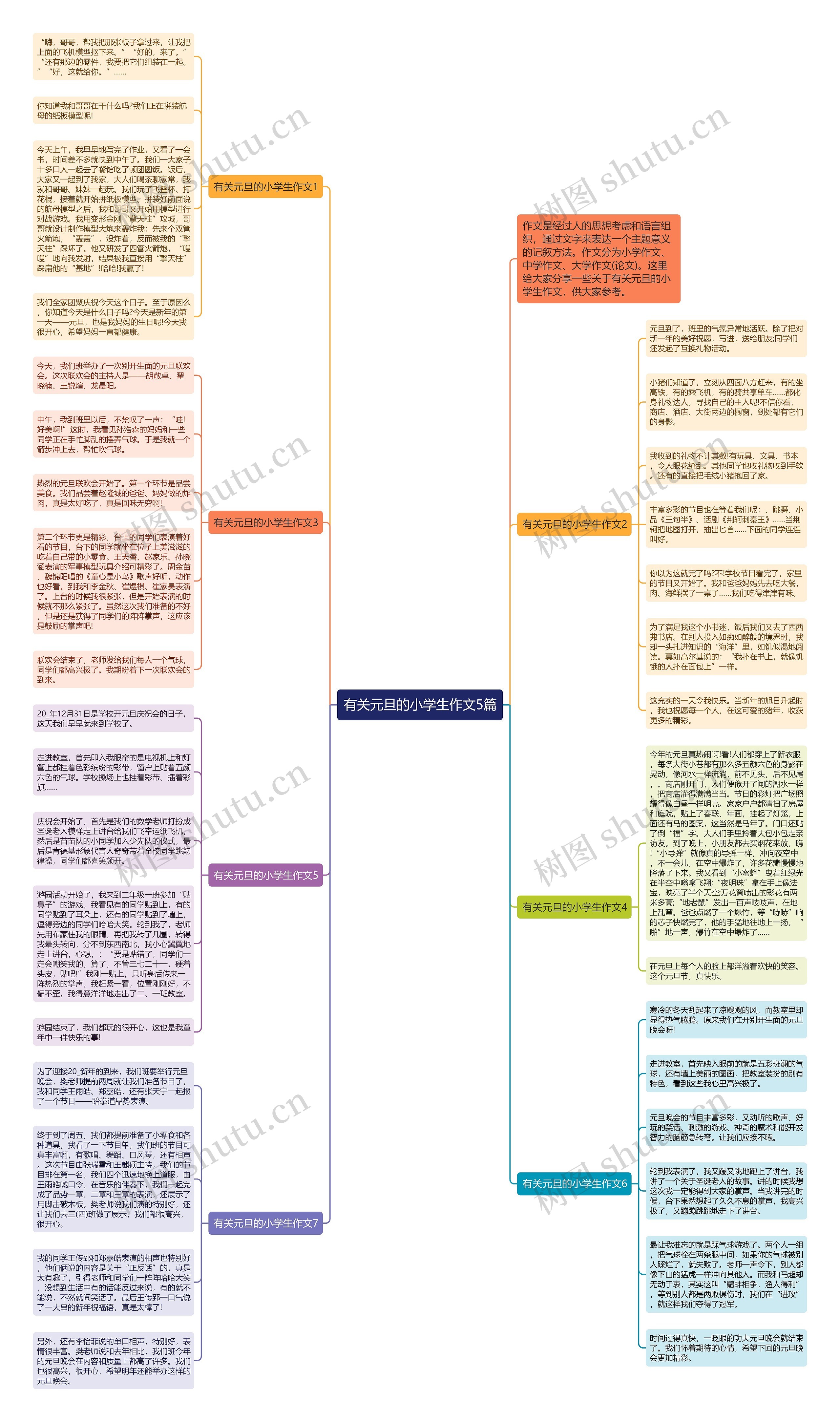 有关元旦的小学生作文5篇思维导图