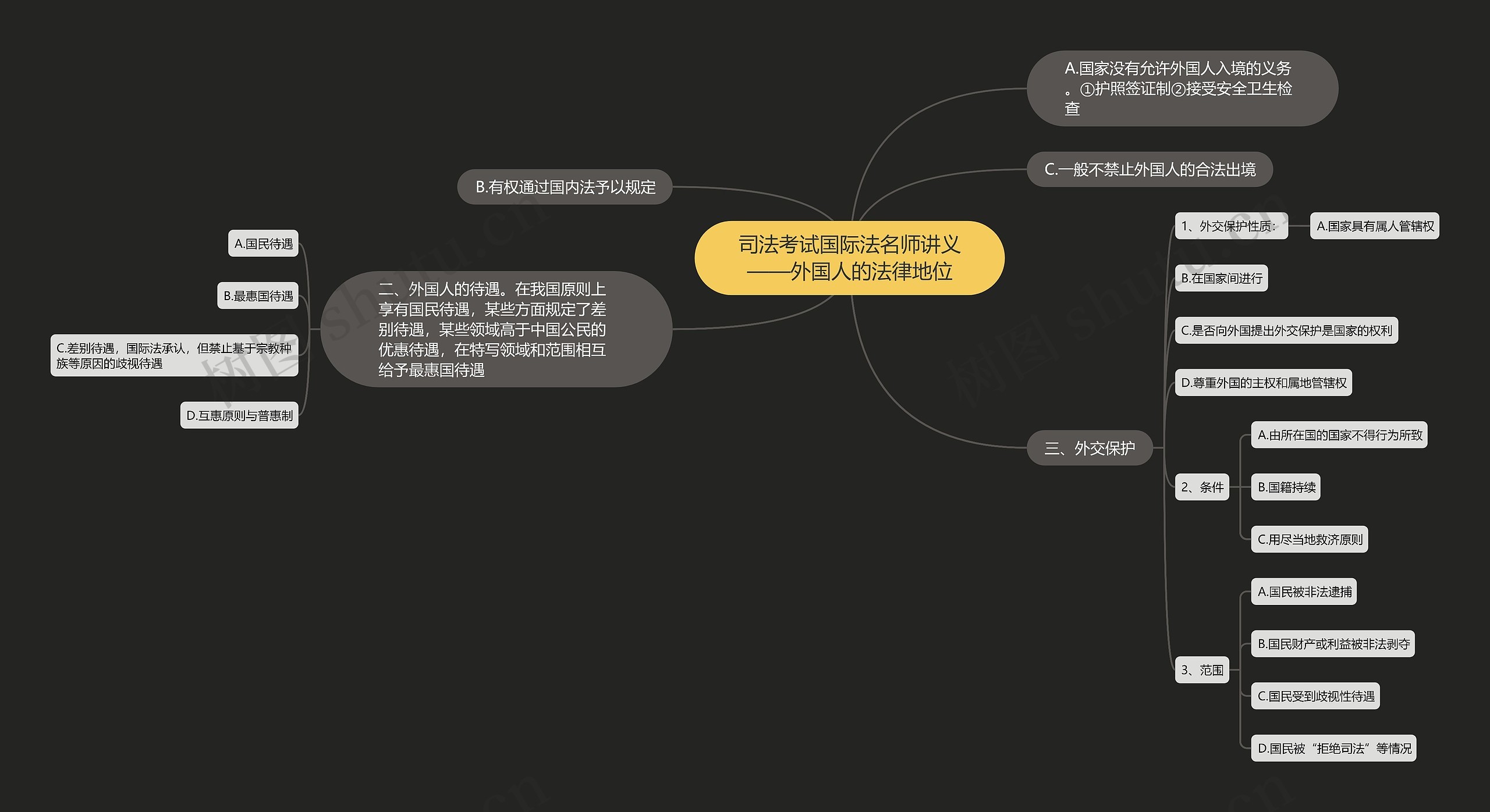 司法考试国际法名师讲义——外国人的法律地位