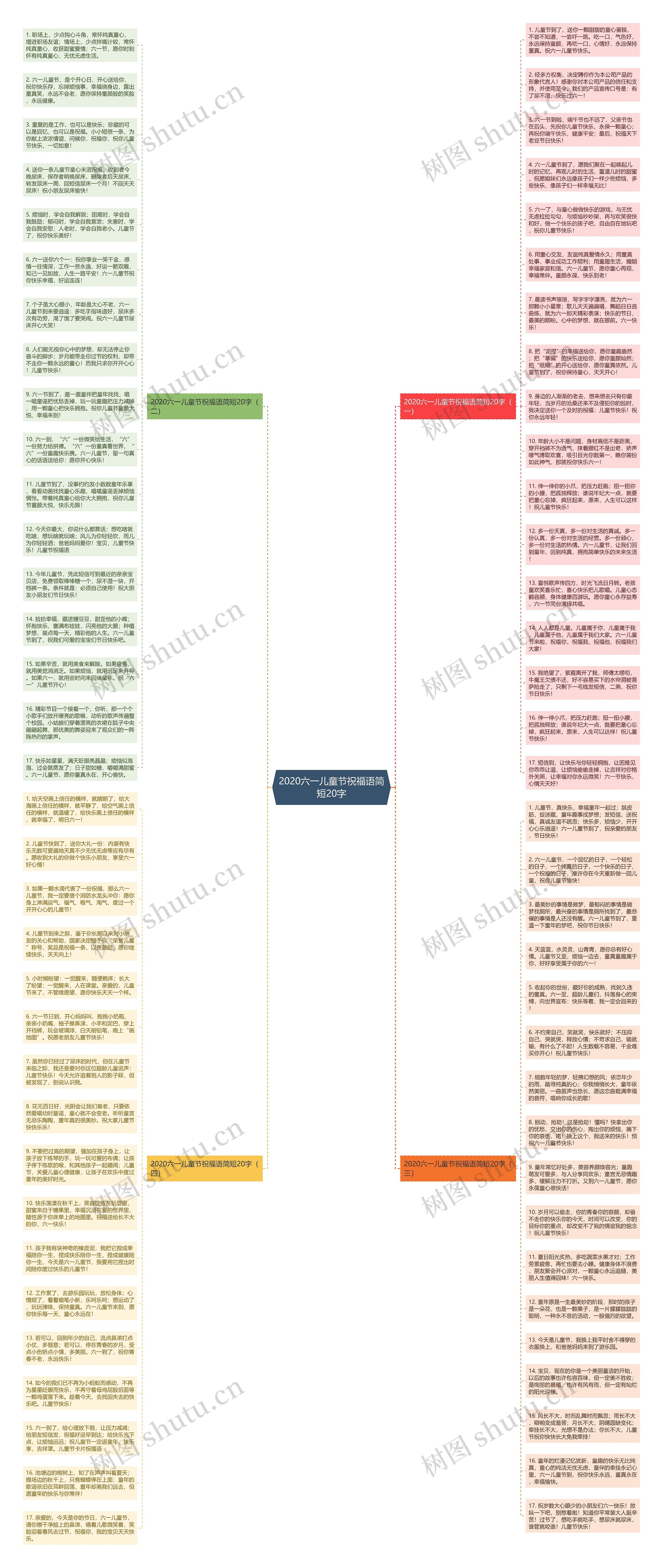 2020六一儿童节祝福语简短20字思维导图