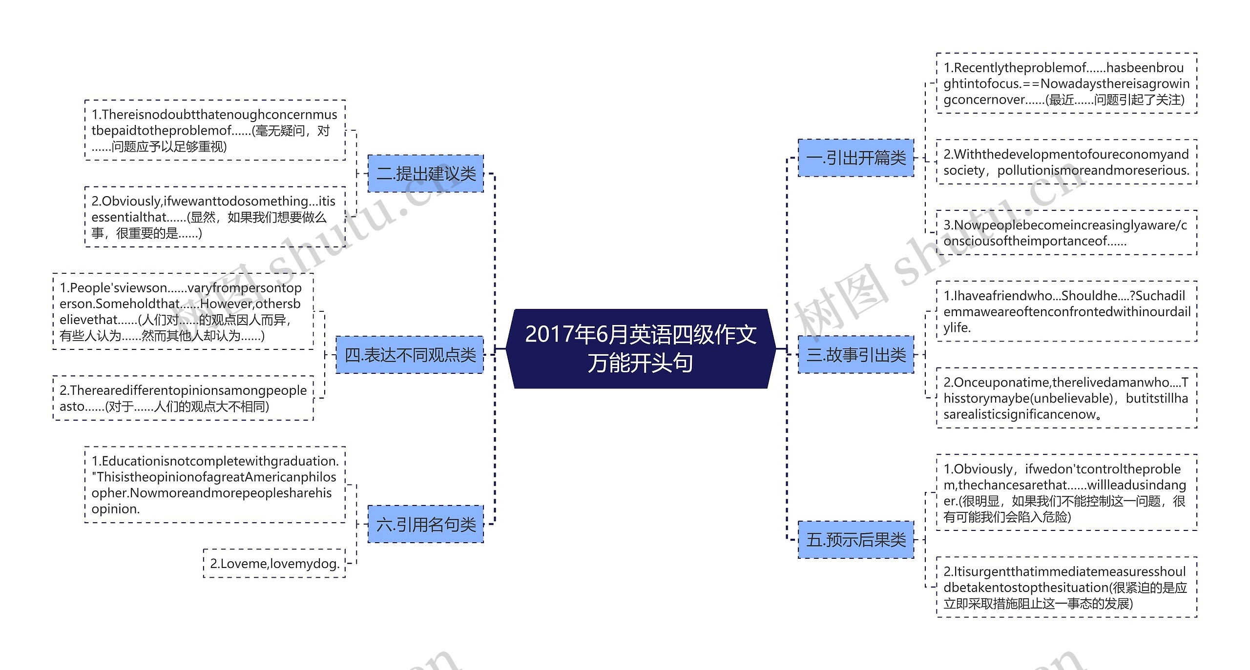 2017年6月英语四级作文万能开头句 2017年6月英语四级作文万能开头句