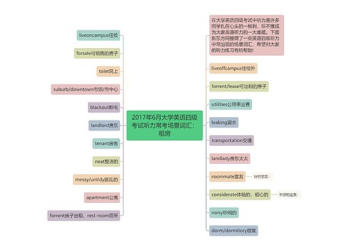 2017年6月大学英语四级考试听力常考场景词汇：租房