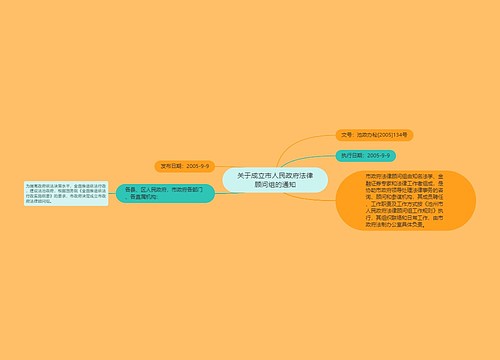 关于成立市人民政府法律顾问组的通知