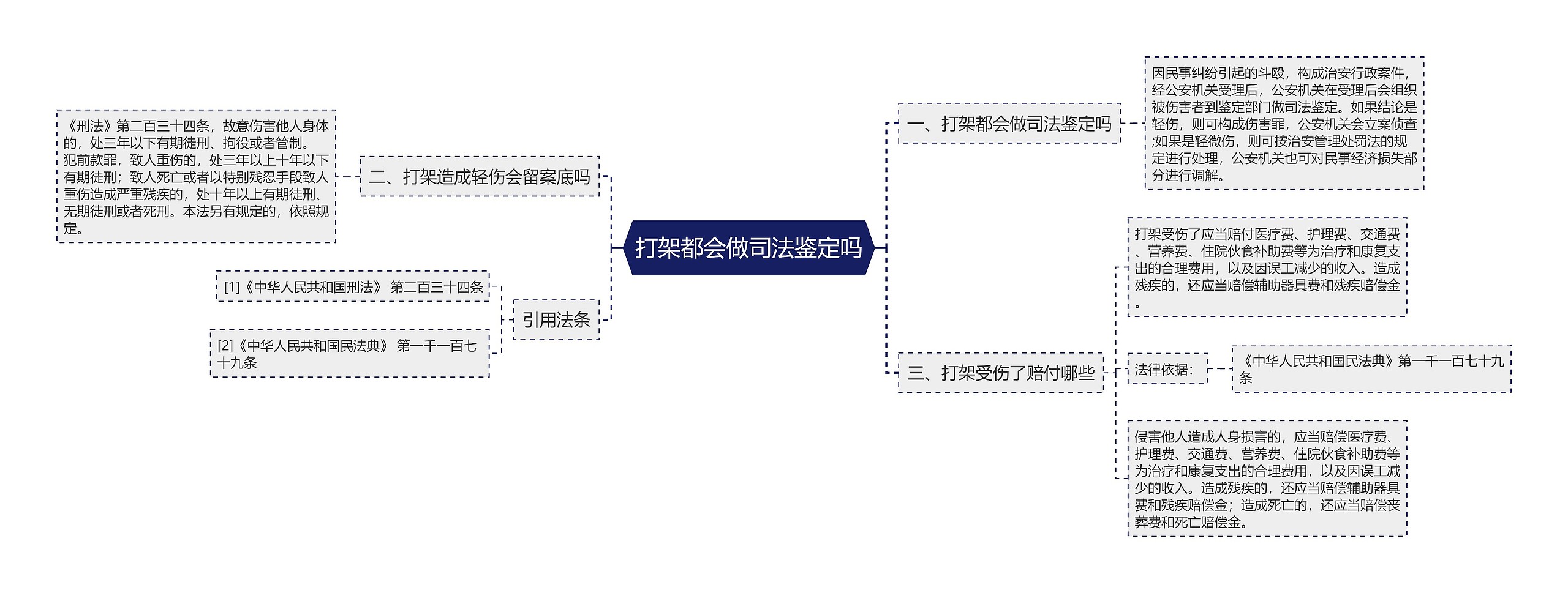 打架都会做司法鉴定吗