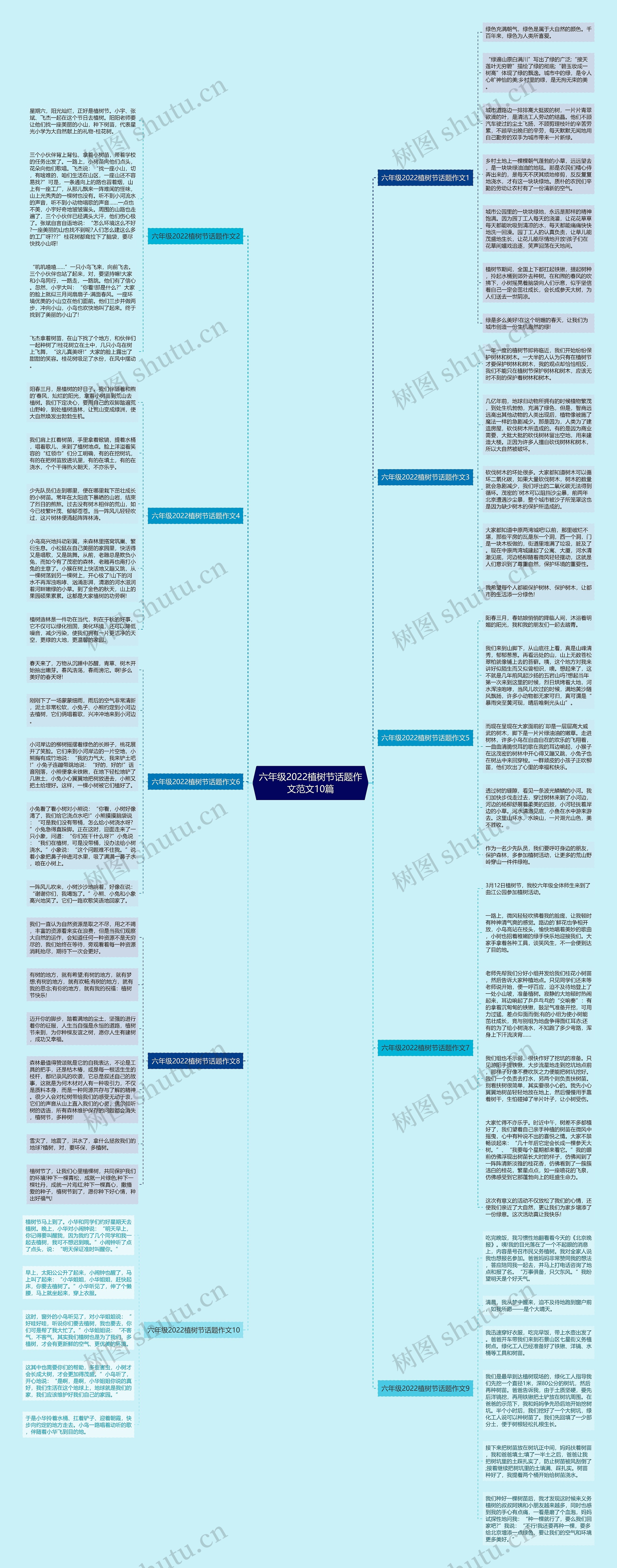 六年级2022植树节话题作文范文10篇