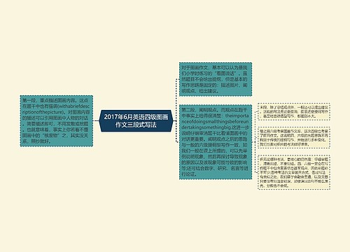 2017年6月英语四级图画作文三段式写法